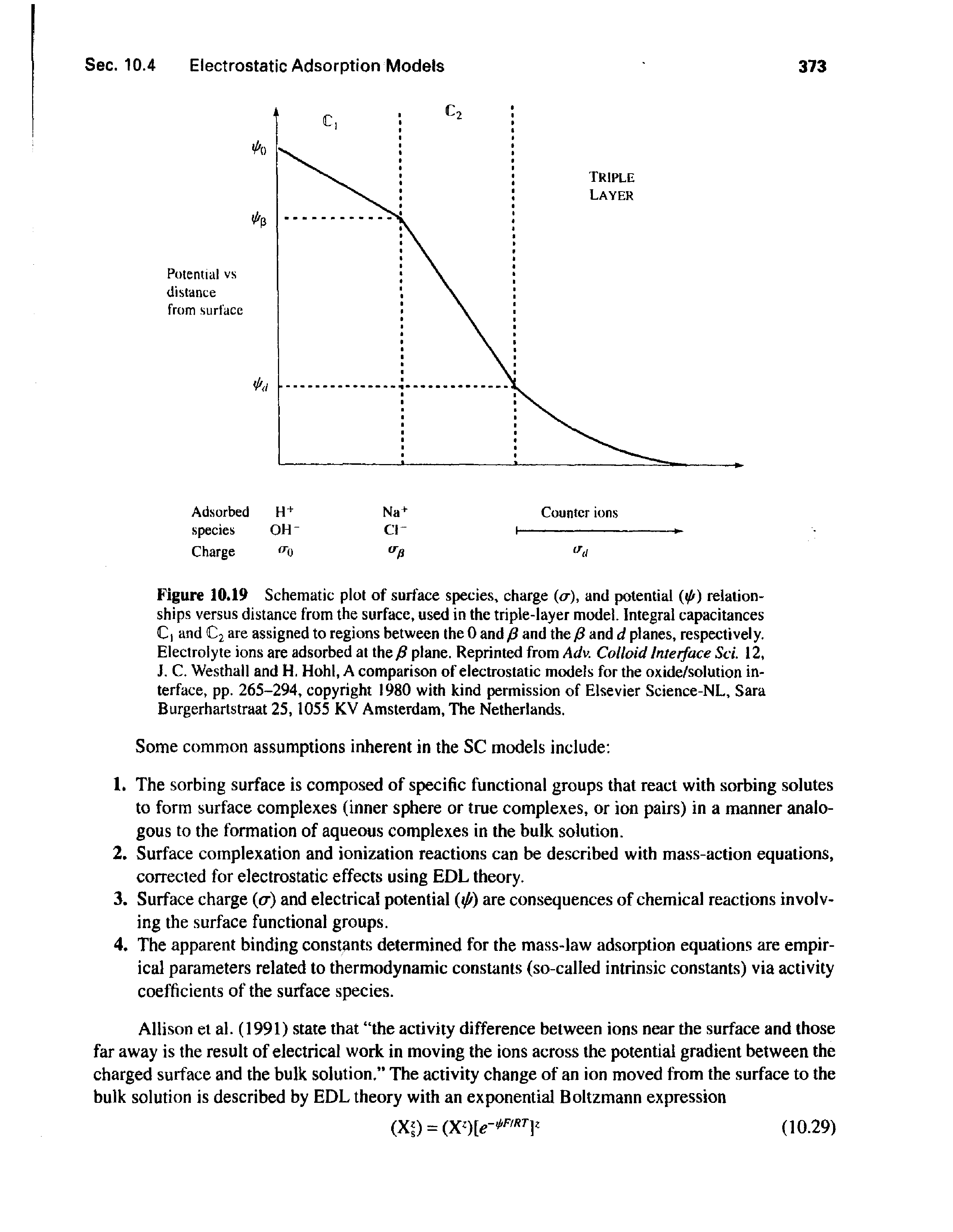 Figure 10.19 Schematic plot of surface species, charge (cr), and potential tfr) relationships versus distance from the surface, used in the triple-layer model. Integral capacitances C and C2 are assigned to regions between the 0 and /3 and the fi and d planes, respectively. Electrolyte ions are adsorbed at the plane. Reprinted from Adv. Colloid Interface ScL 12,...