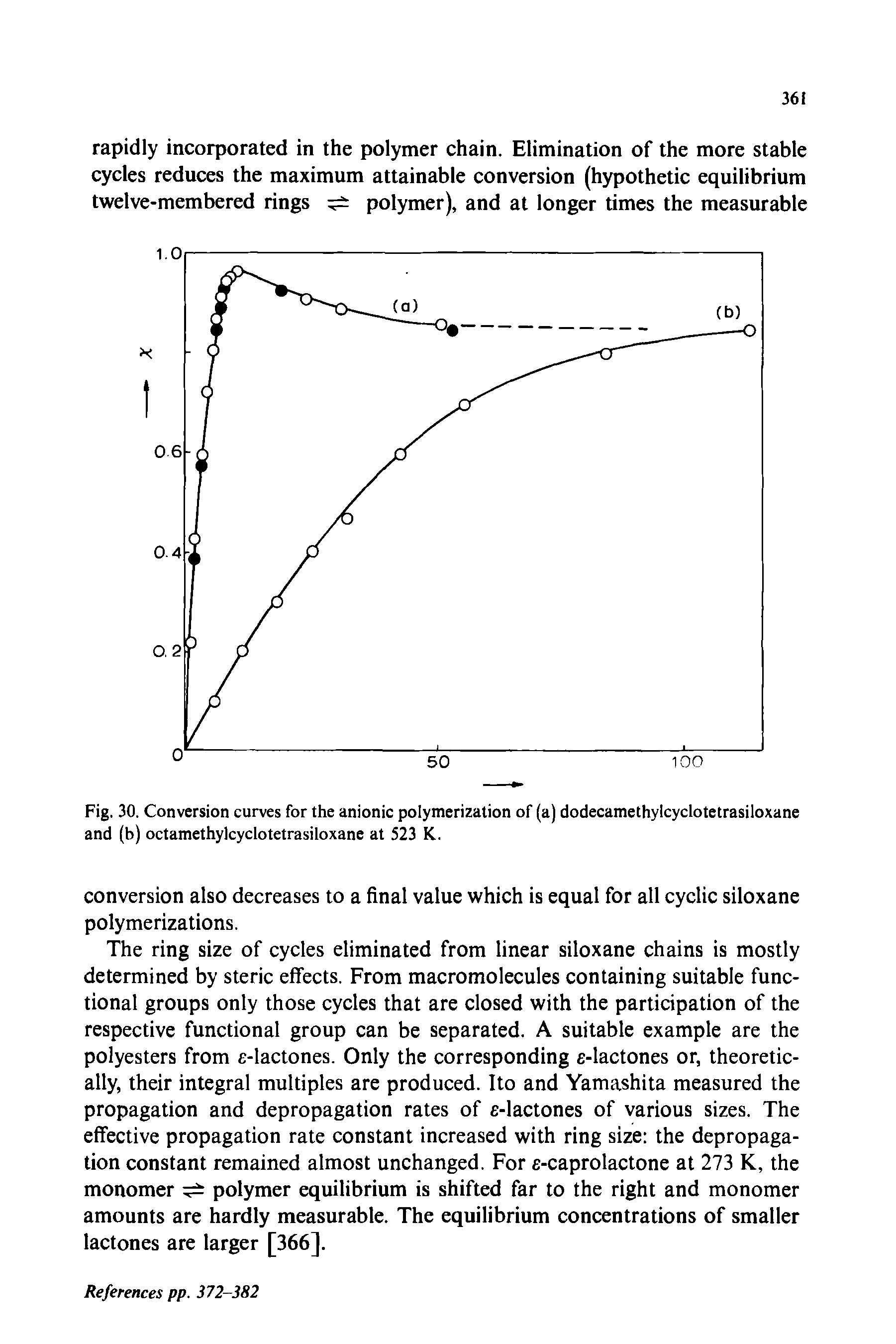 Fig. 30. Conversion curves for the anionic polymerization of (a) dodecamethylcyclotetrasiloxane and (b) octamethylcyclotetrasiloxane at 523 K.