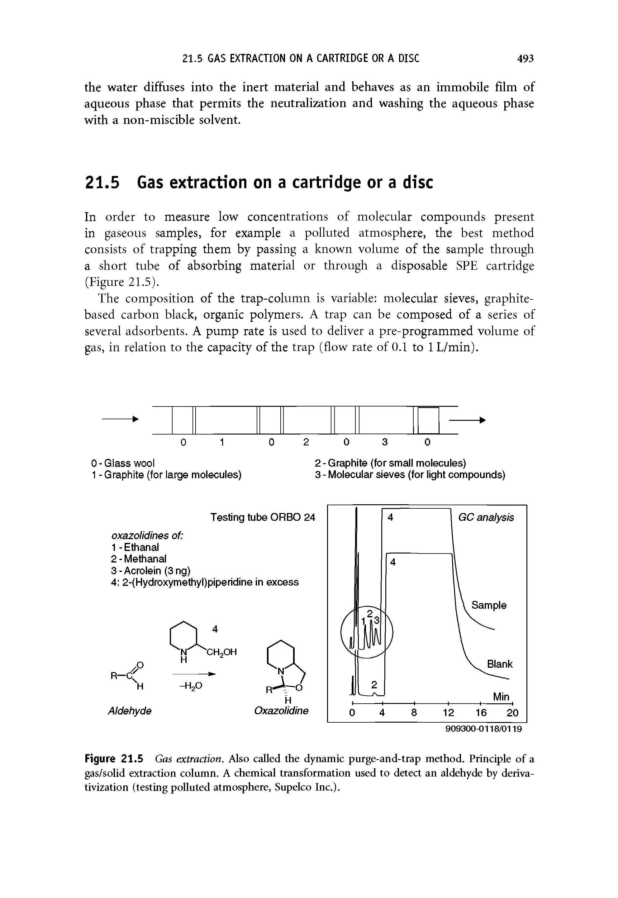 Figure 21.5 Gas extraction. Also called the dynamic purge-and-trap method. Principle of a gas/solid extraction column. A chemical transformation used to detect an aldehyde hy deriva-tivization (testing polluted atmosphere, Supelco Inc.).