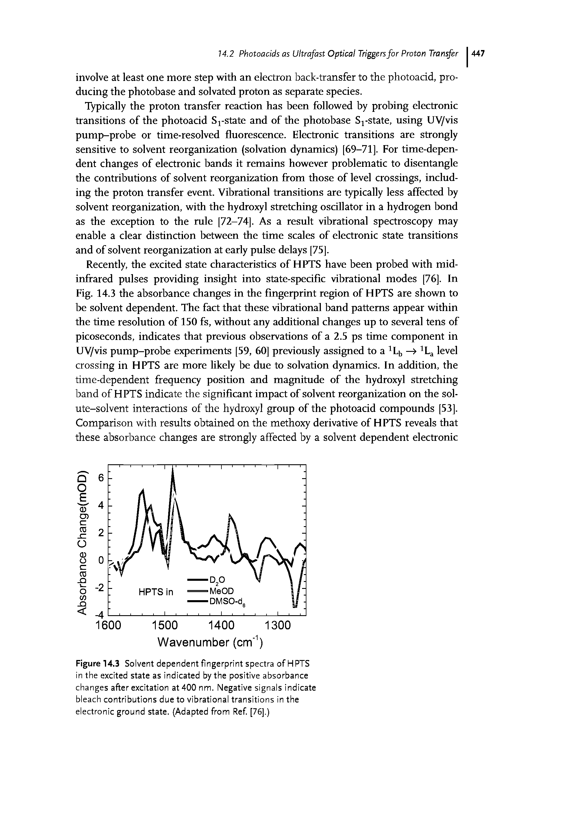 Figure 14.3 Solvent dependent fingerprint spectra of HPTS in the excited state as indicated by the positive absorbance changes after excitation at400nm. Negative signals indicate bleach contributions due to vibrational transitions in the electronic ground state. (Adapted from Ref. [76].)...