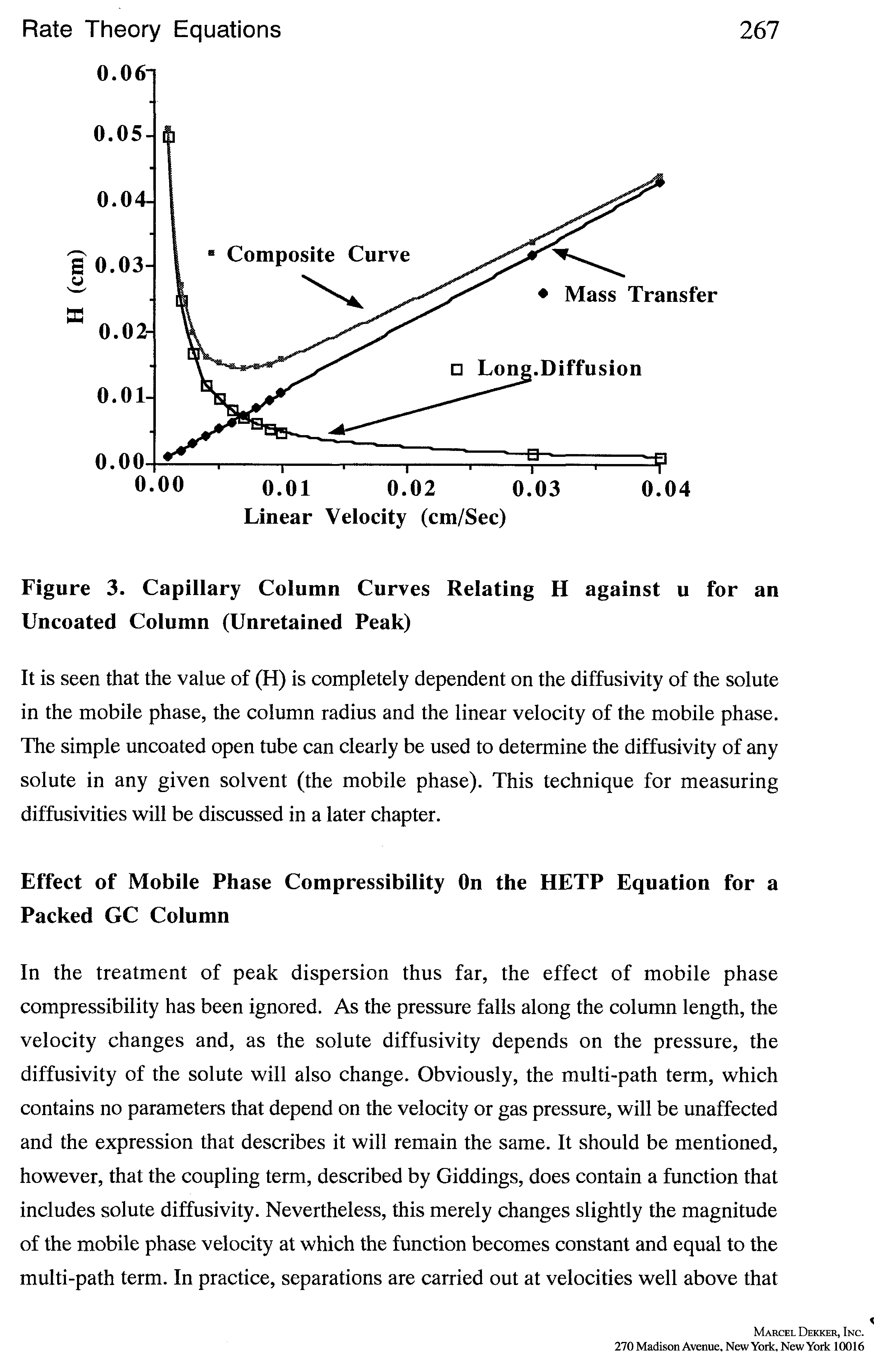 Figure 3. Capillary Column Curves Relating H against u for an Uncoated Column (Unretained Peak)...