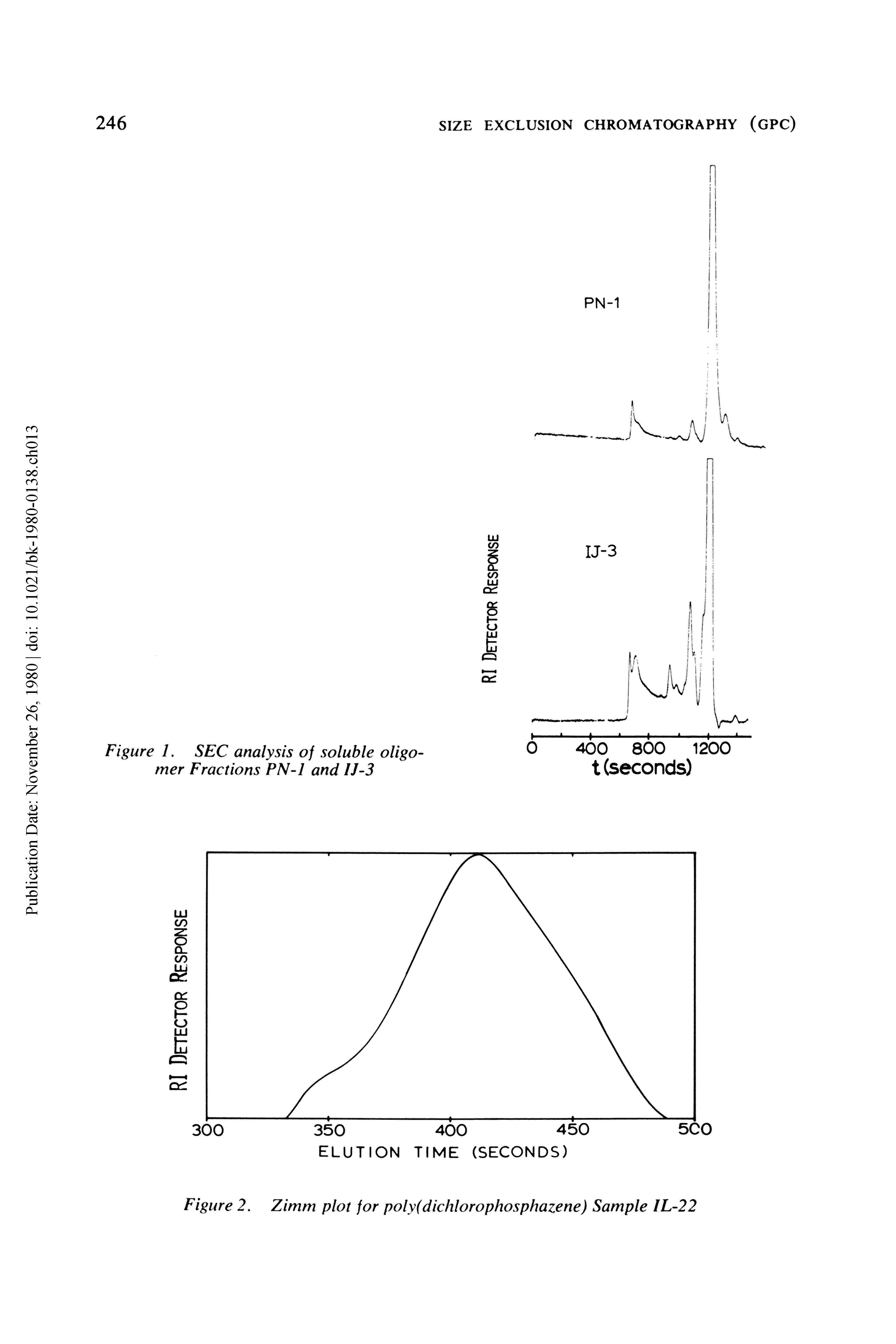 Figure 2. Zimm plot for poly(dichlorophosphazene) Sample IL-22...