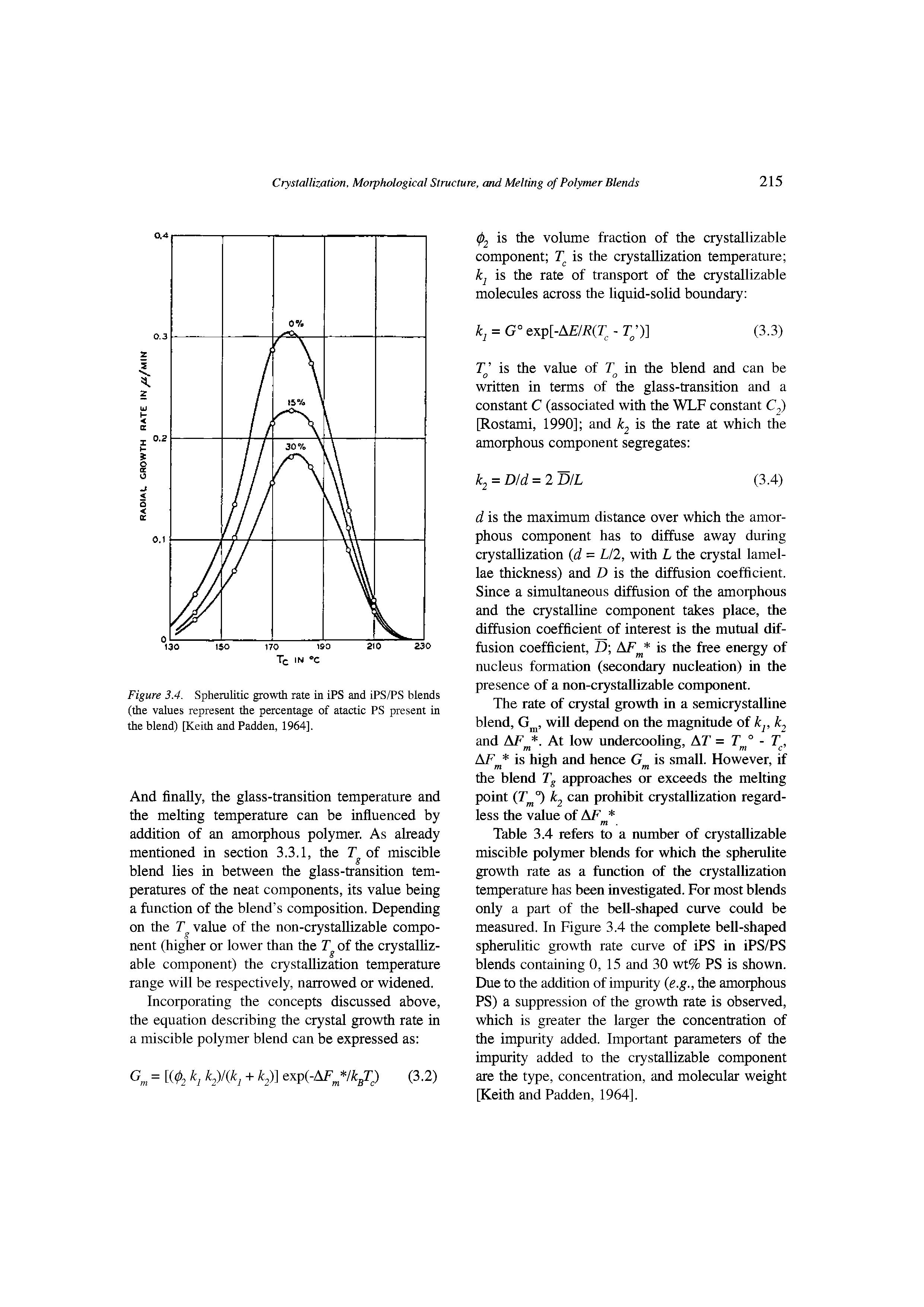 Figure 3,4. Spherulitic growth rate in iPS and iPS/PS blends (the values represent the percentage of atactic PS present in the blend) [Keith and Padden, 1964].