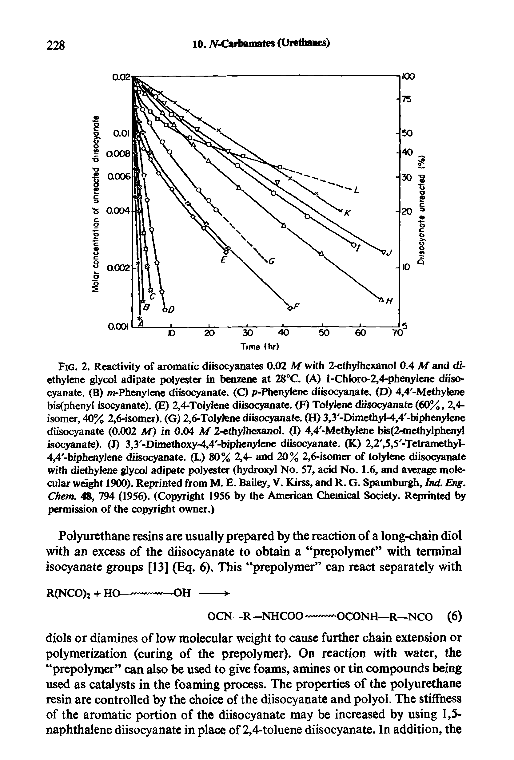 Fig. 2. Reactivity of aromatic diisocyanates 0.02 M with 2-ethyihexanol 0.4 M and diethylene glycol adipate polyester in benzene at 28°C. (A) l-Chloro-2,4-phenylene diisocyanate. (B) m-Phenylene diisocyanate. (C) p-Phenylene diisocyanate. (D) 4,4 -Methylene bis(phenyl isocyanate). (E) 2,4-Tolylene diisocyanate. (F) Tolylene diisocyanate (60%, 2,4-isomer, 40% 2,6-isomer). (G) 2,6-Tolylene diisocyanate. (H) 3,3 -Dimethyl-4,4 -biphenylene diisocyanate (0.002 M) in 0.04 M 2-ethylhexanol. (I) 4,4 -Methylene bis(2-methylphenyl isocyanate). (J) 3,3 -Dimethoxy-4,4 -biphenylene diisocyanate. (K) 2,2,5,5 -Tetramethyl-4,4 -biphenylene diisocyanate. (L) 80% 2,4- and 20% 2,6-isomer of tolylene diisocyanate with diethylene glycol adipate polyester (hydroxyl No. 57, acid No. 1.6, and average molecular weight 1900). Reprinted from M. E. Bailey, V. Kirss, and R. G. Spaunburgh, Ind. Eng. Chem. 48, 794 (1956). (Copyright 1956 by the American Chemical Society. Reprinted by permission of the copyright owner.)...