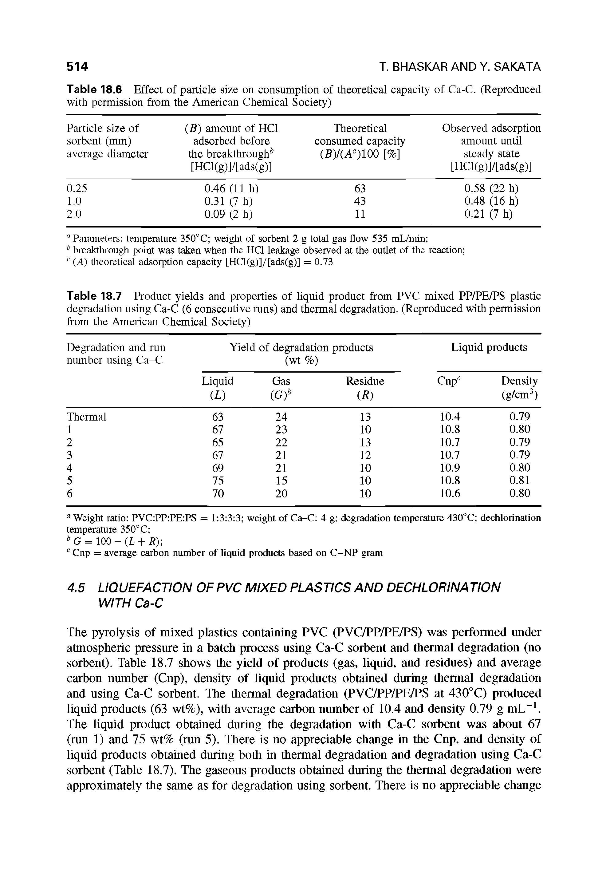 Table 18.7 Product yields and properties of liquid product from PVC mixed PP/PE/PS plastic degradation using Ca-C (6 consecutive runs) and thermal degradation. (Reproduced with permission from the American Chemical Society)...