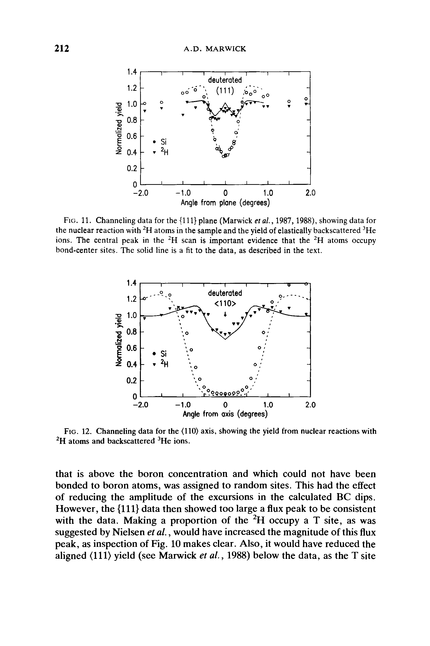 Fig. 11. Channeling data for the 111 plane (Marwick et al., 1987, 1988), showing data for the nuclear reaction with 2H atoms in the sample and the yield of elastically backscattered 3He ions. The central peak in the 2H scan is important evidence that the 2H atoms occupy bond-center sites. The solid line is a fit to the data, as described in the text.