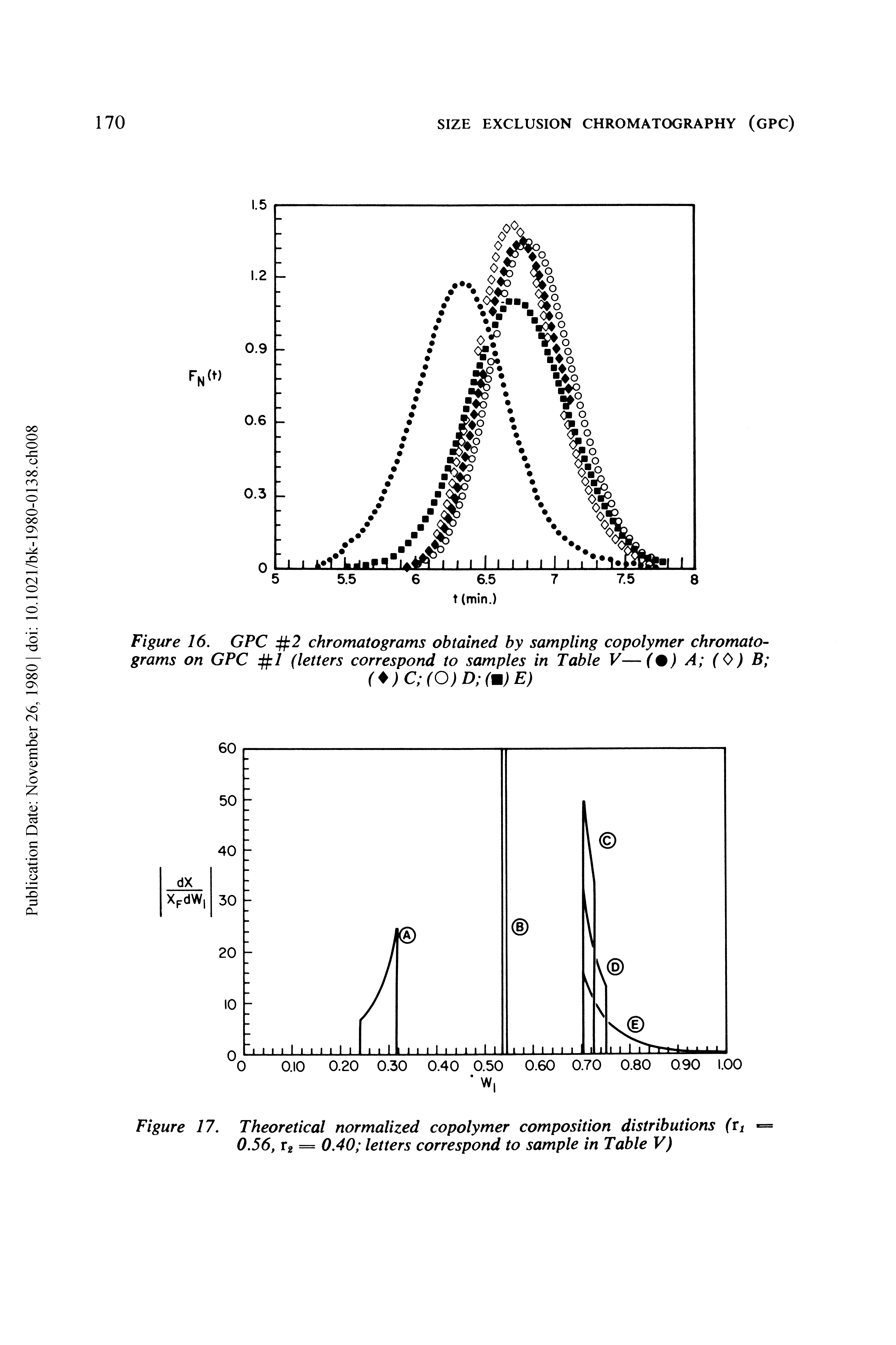 Figure 16. GPC 2 chromatograms obtained by sampling copolymer chromatograms on GPC 1 (letters correspond to samples in Table V—(%) A (0) B ...