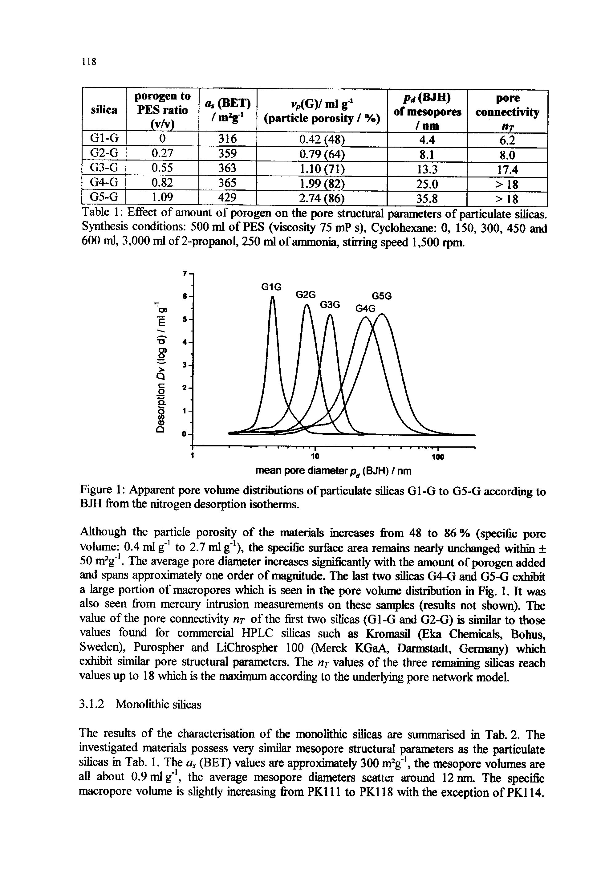 Figure 1 Apparent pore volume distributions of particulate silicas Gl-G to G5-G according to BJH from the nitrogen desorption isotherms.