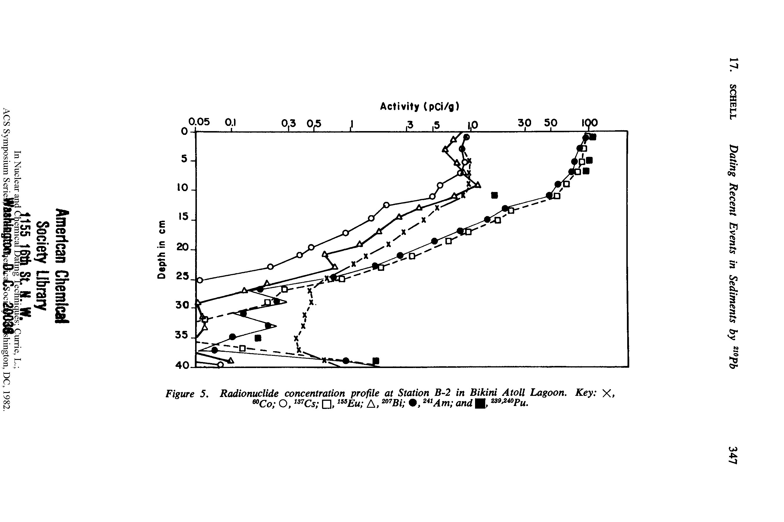 Figure 5. Radionuclide concentration profile at Station B-2 in Bikini Atoll Lagoon. Key X. Co 0,13TCs , lssEu A, 207Bi ,241 Am and >...