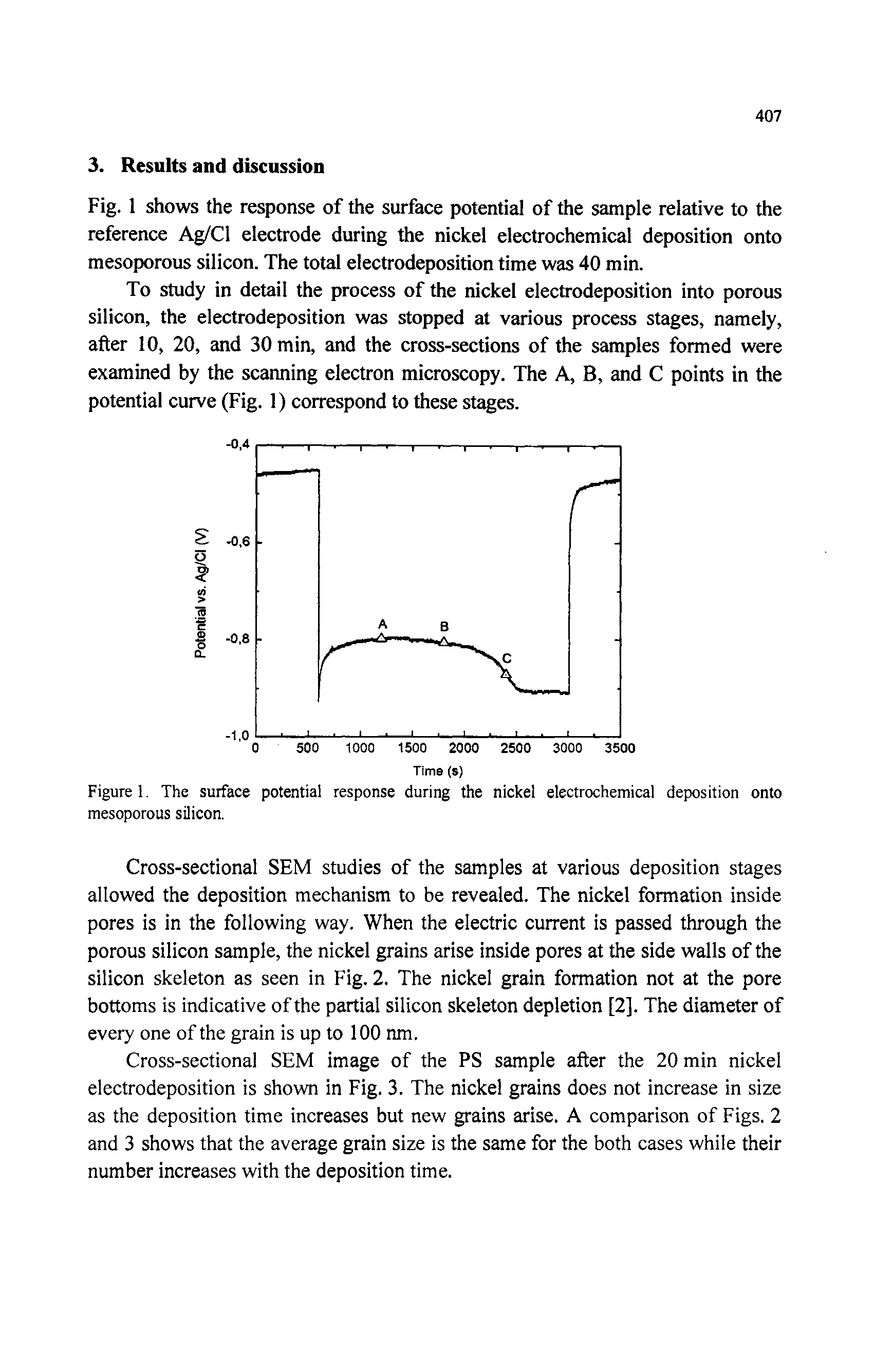 Figure 1. The surface potential response during the nickel electrochemical deposition onto mesoporous silicon.