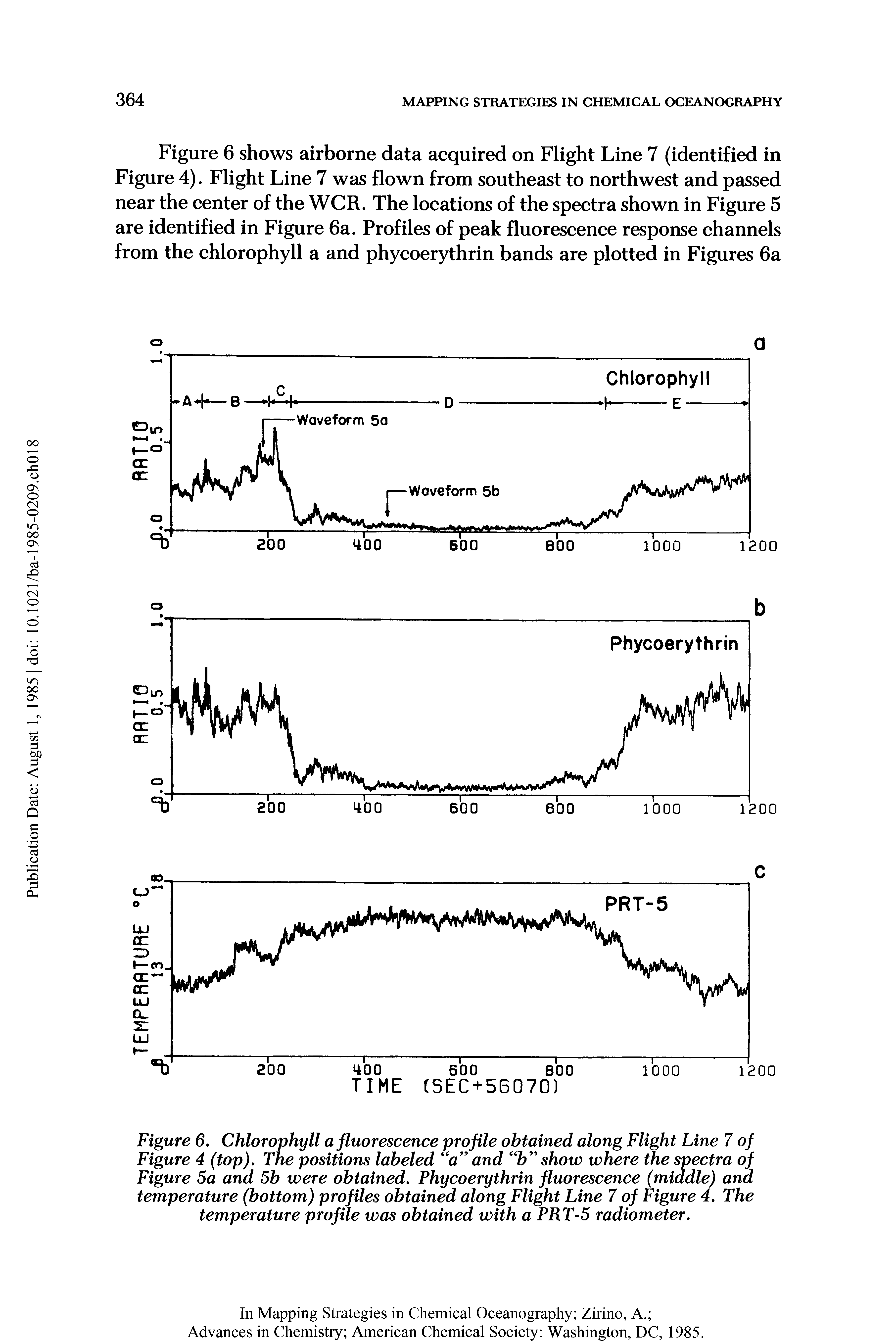 Figure 6. Chlorophyll a fluorescence profile obtained along Flight Line 7 of Figure 4 (top). Tne positions labeled a and K"show where the spectra of Figure 5a and 5b were obtained. Phycoerythrin fluorescence (middle) and temperature (bottom) profiles obtained along Flight Line 7 of Figure 4. The temperature profile was obtained with a PRT-5 radiometer.
