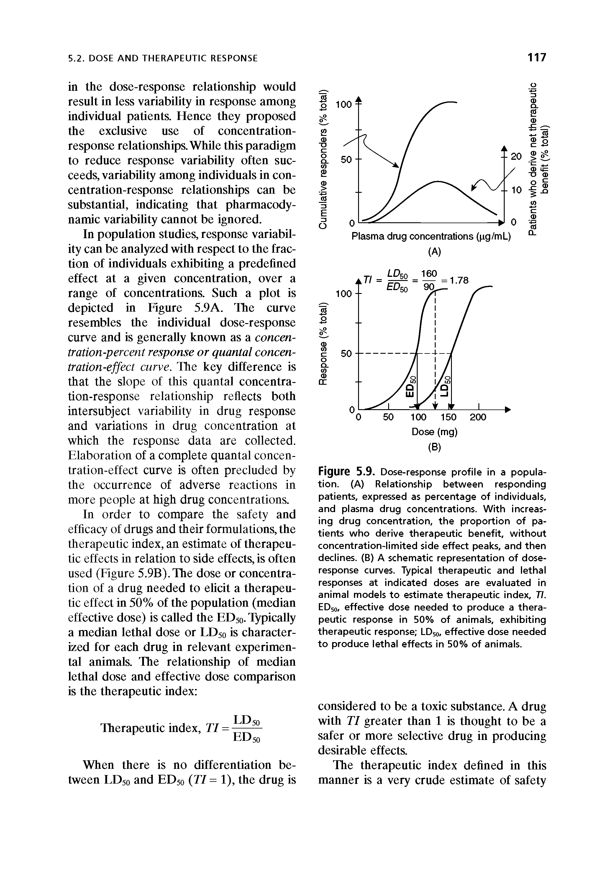 Figure 5.9. Dose-response profile in a population. (A) Relationship between responding patients, expressed as percentage of individuals, and plasma drug concentrations. With increasing drug concentration, the proportion of patients who derive therapeutic benefit, without concentration-limited side effect peaks, and then declines. (B) A schematic representation of dose-response curves. Typical therapeutic and lethal responses at indicated doses are evaluated in animal models to estimate therapeutic index, TI. ED50, effective dose needed to produce a therapeutic response in 50% of animals, exhibiting therapeutic response LD50, effective dose needed to produce lethal effects in 50% of animals.