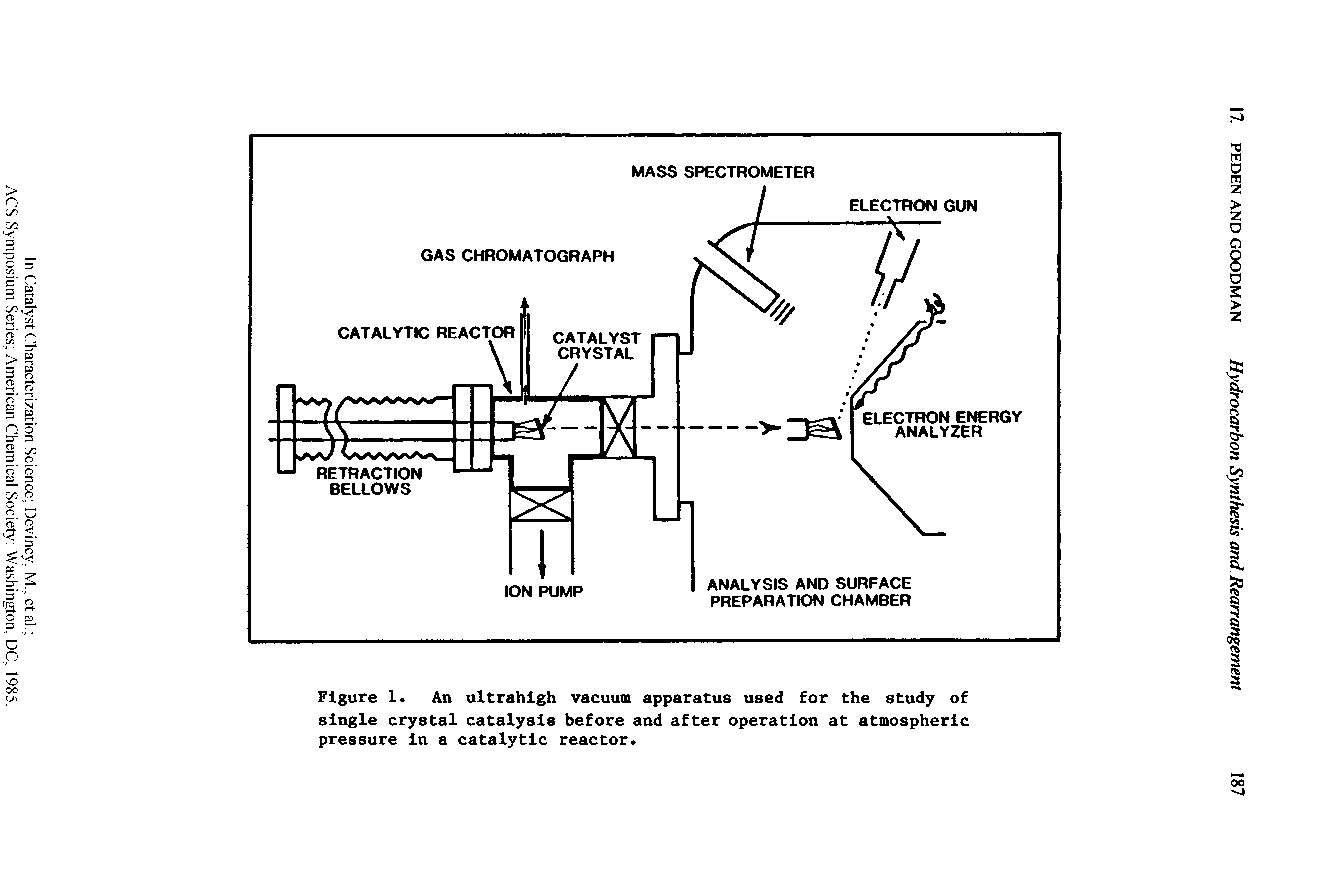 Figure 1. An ultrahigh vacuum apparatus used for the study of single crystal catalysis before and after operation at atmospheric pressure in a catalytic reactor.