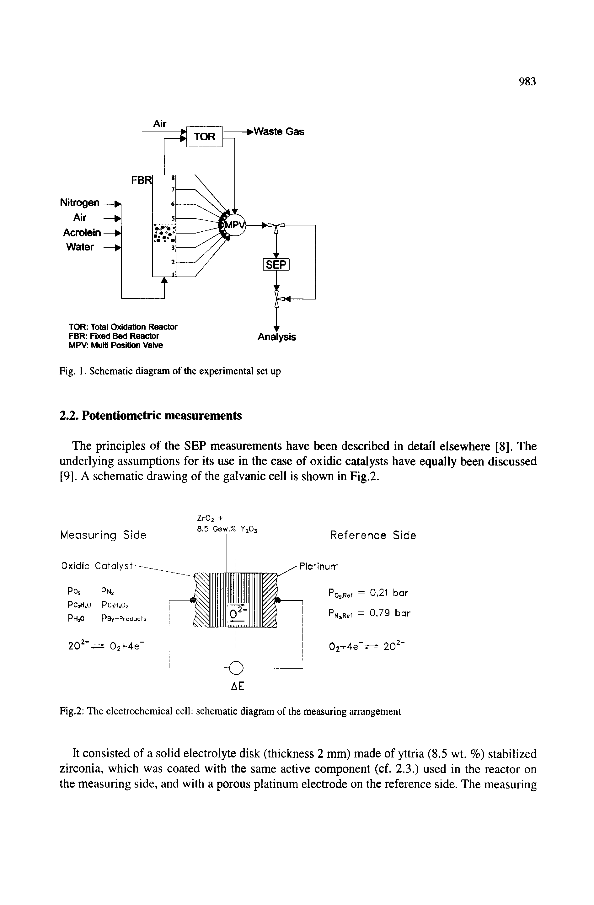 Fig.2 The electrochemical cell schematic diagram of the measuring arrangement...