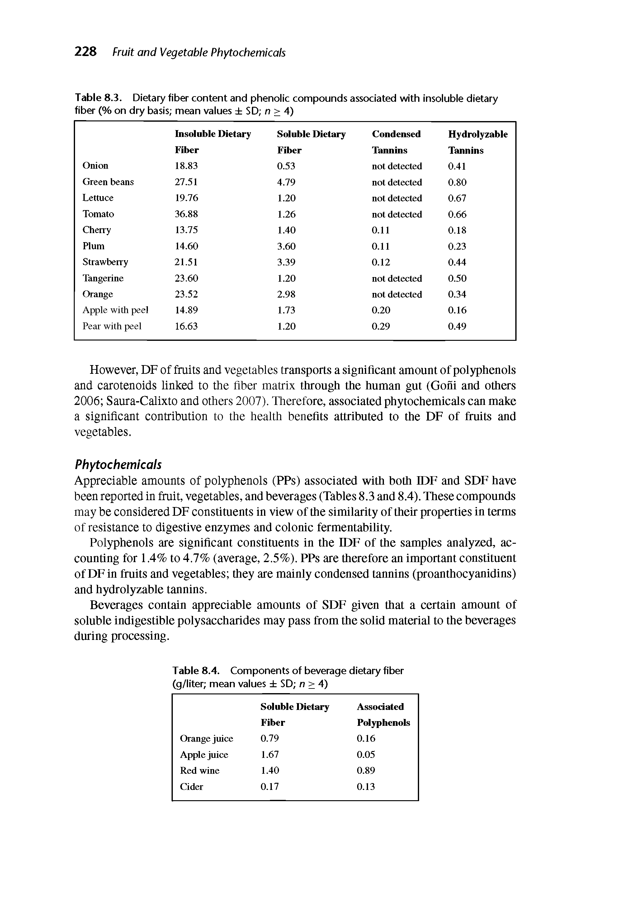 Table 8.4. Components of beverage dietary fiber (g/liter mean values SD n > 4)...