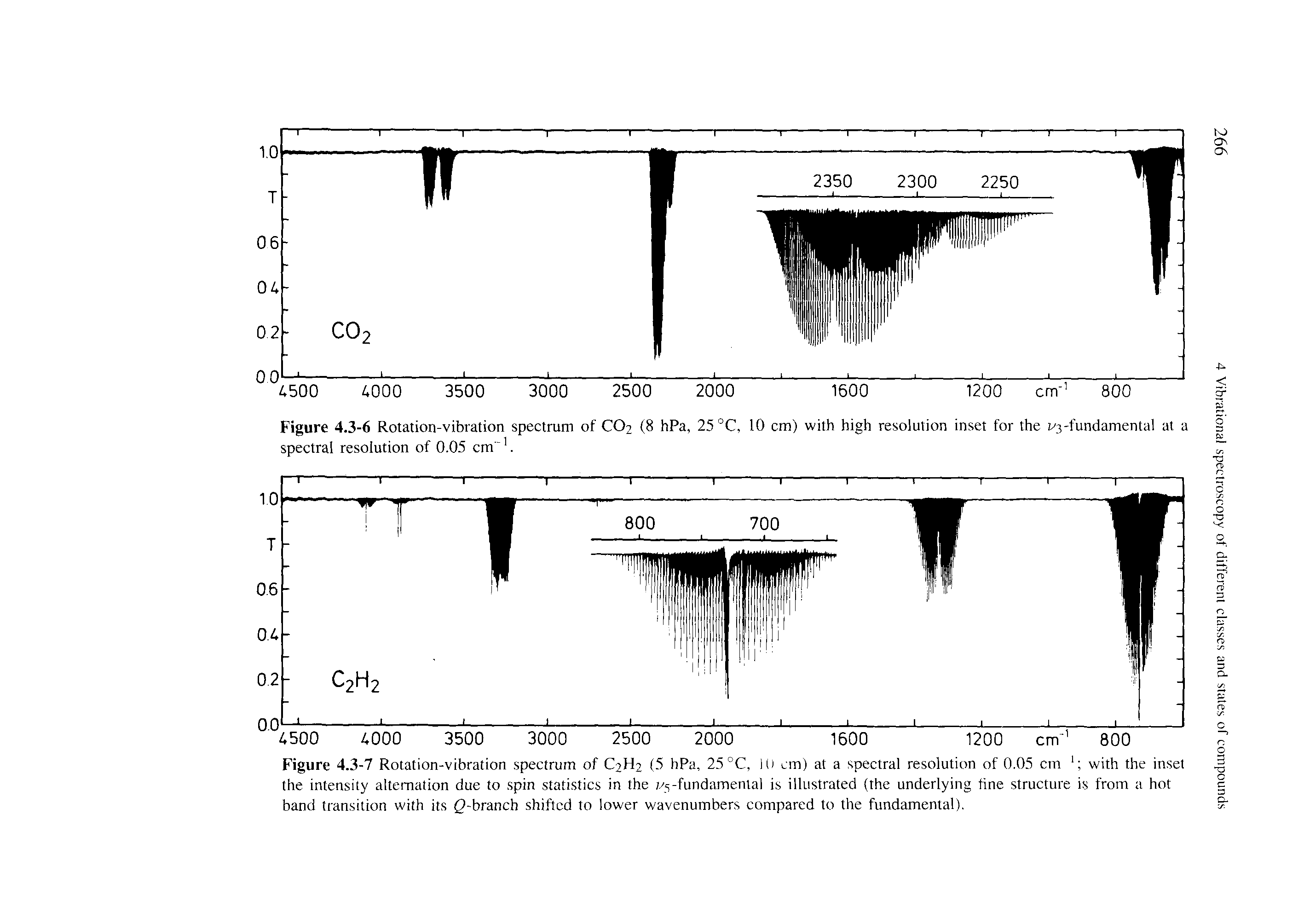 Figure 4.3-7 Rotation-vibration spectrum of C2H2 (5 hPa, 25 °C, l(i cm) at a spectral resolution of 0,05 cm with the inset the intensity alternation due to spin statistics in the /5-fundamenlal is illustrated (the underlying fine structure is from a hot band transition with its 0-branch shifted to lower wavenumbers compared to the fundamental).
