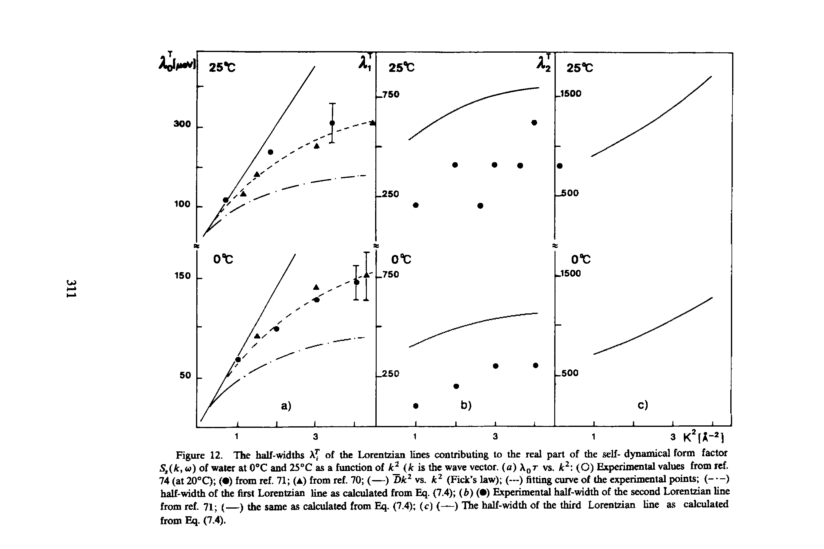 Figure 12. The half-widths of the Lorentzian lines contributing to the real part of the self- dynamical form factor...