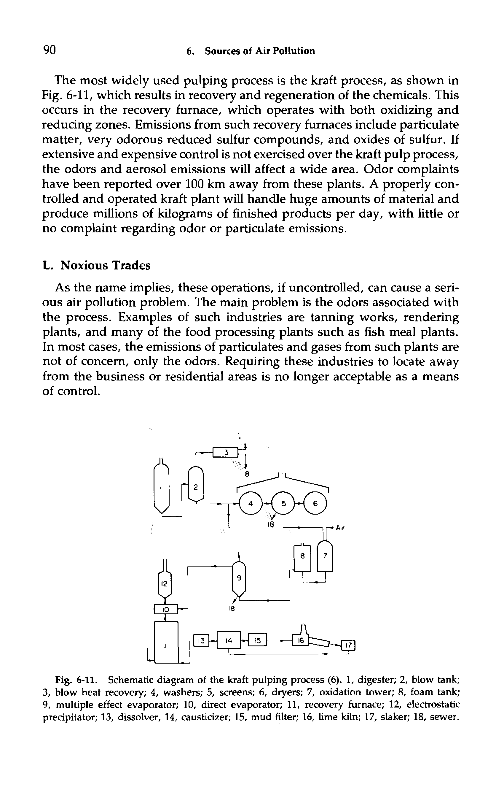 Fig. 6-11. Schematic diagram of the kraft pulping process (6). 1, digester 2, blow tank 3, blow heat recovery 4, washers 5, screens 6, dryers 7, oxidation tower 8, foam tank 9, multiple effect evaporator 10, direct evaporator 11, recovery furnace 12, electrostatic precipitator 13, dissolver, 14, causticizer 15, mud filter 16, lime khn 17, slaker 18, sewer.