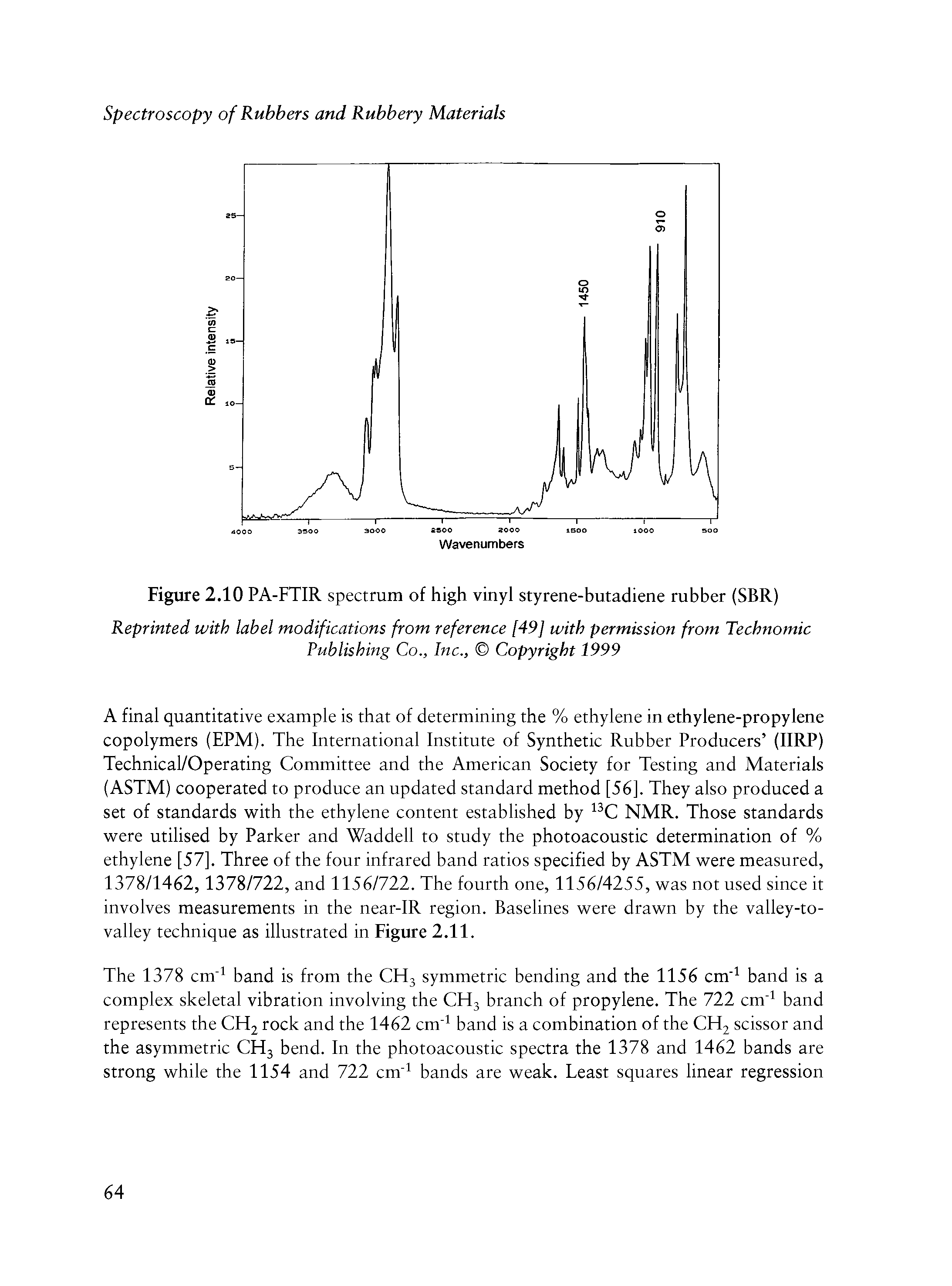 Figure 2.10 PA-FTIR spectrum of high vinyl styrene-butadiene rubber (SBR)...