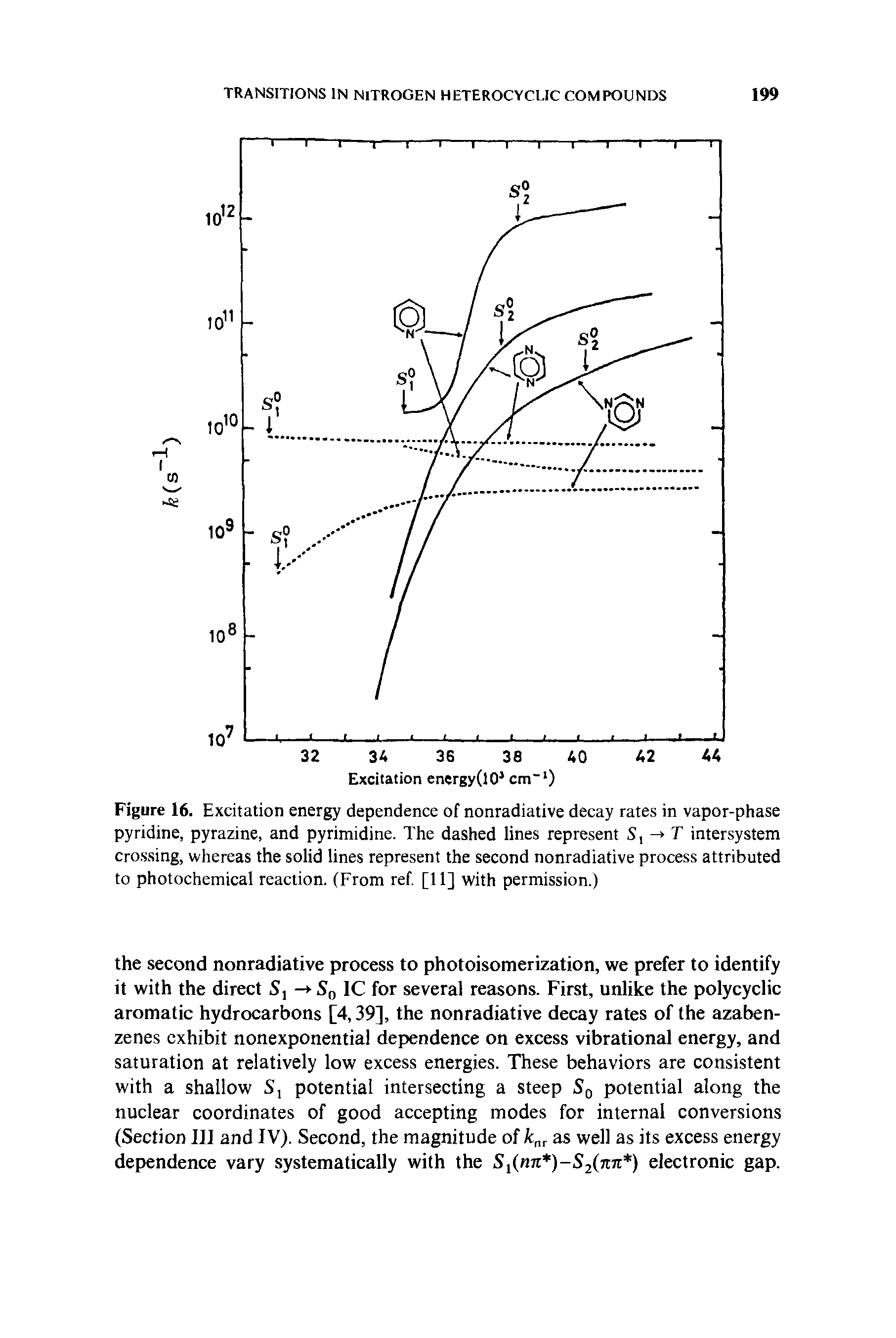 Figure 16. Excitation energy dependence of nonradiative decay rates in vapor-phase pyridine, pyrazine, and pyrimidine. The dashed lines represent S, - T intersystem crossing, whereas the solid lines represent the second nonradiative process attributed to photochemical reaction. (From ref. [11] with permission.)...