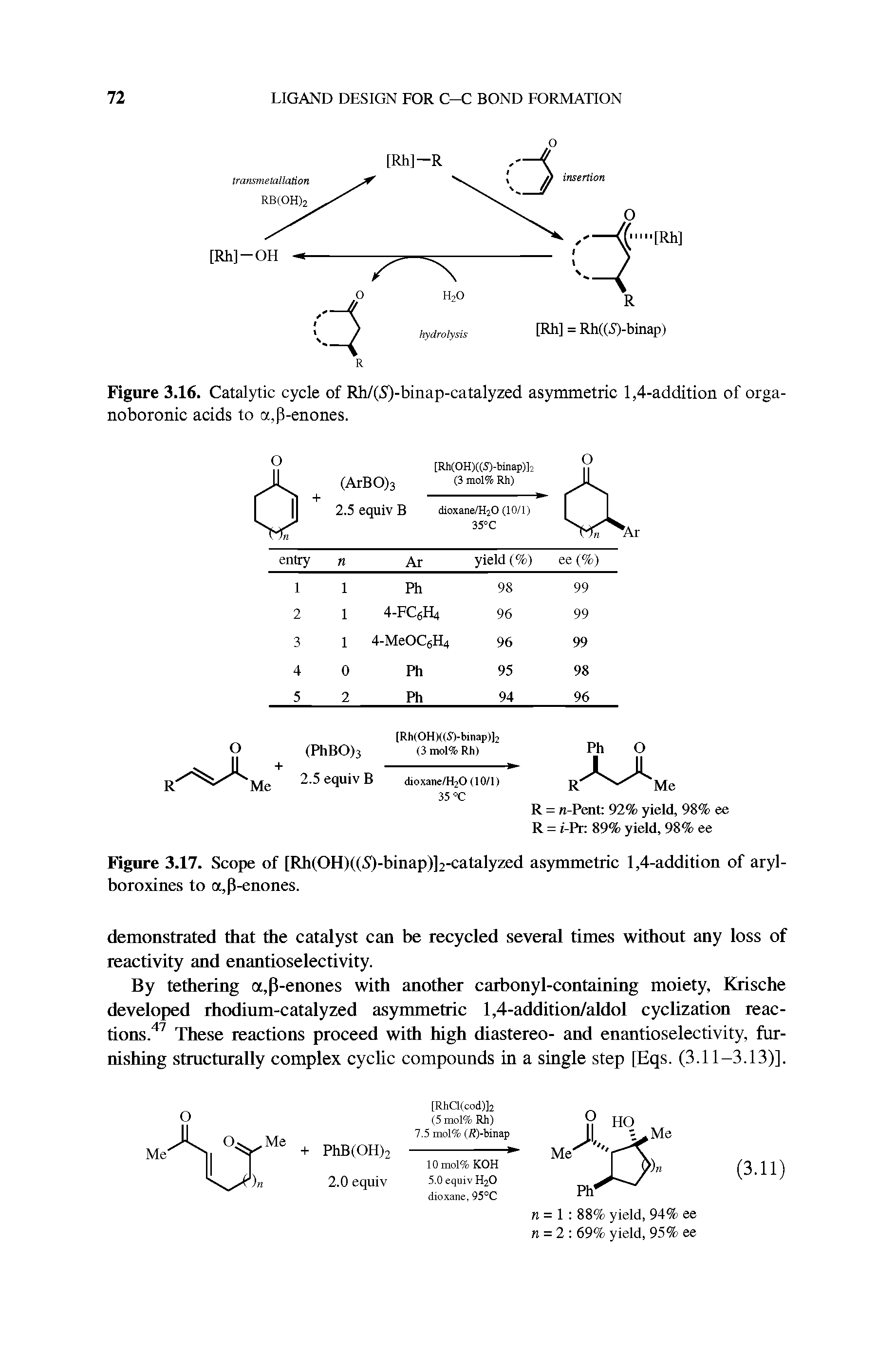 Figure 3.17. Scope of [Rh(OH)((5)-binap)]2-catalyzed as5dnmetric 1,4-addition of aryl-boroxines to a,P-enones.