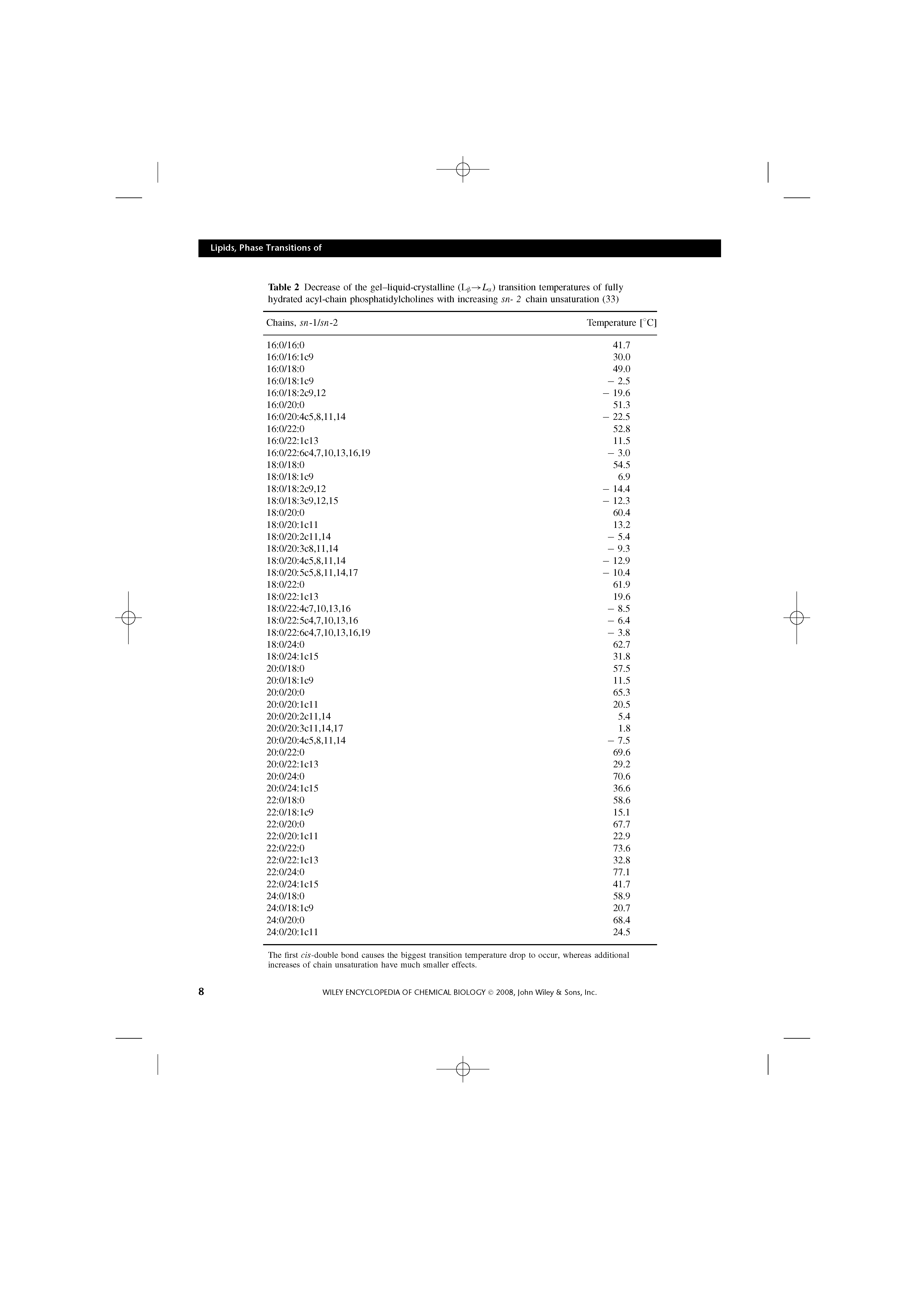 Table 2 Decrease of the gel-liquid-crystalline (Lp La) transition temperatures of fully hydrated acyl-chain phosphatidylcholines with increasing sn- 2 chain unsaturation (33)...