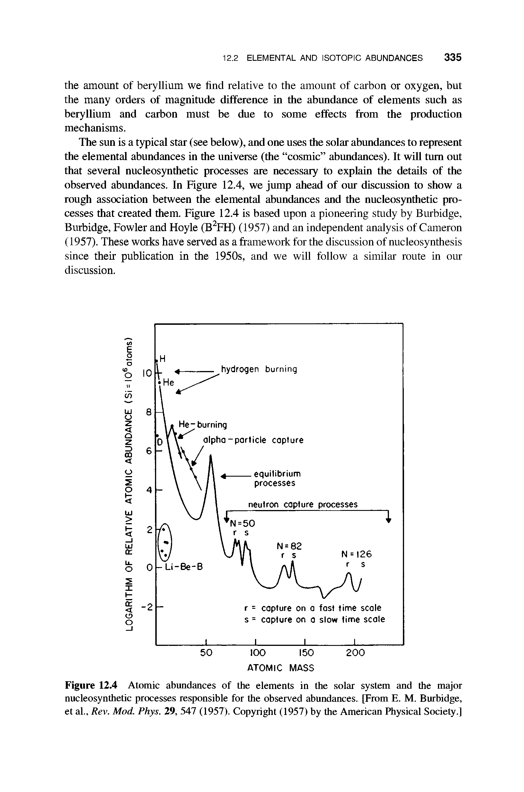 Figure 12.4 Atomic abundances of the elements in the solar system and the major nucleosynthetic processes responsible for the observed abundances. [From E. M. Burbidge, et al., Rev. Mod. Phys. 29, 547 (1957). Copyright (1957) by the American Physical Society.]...