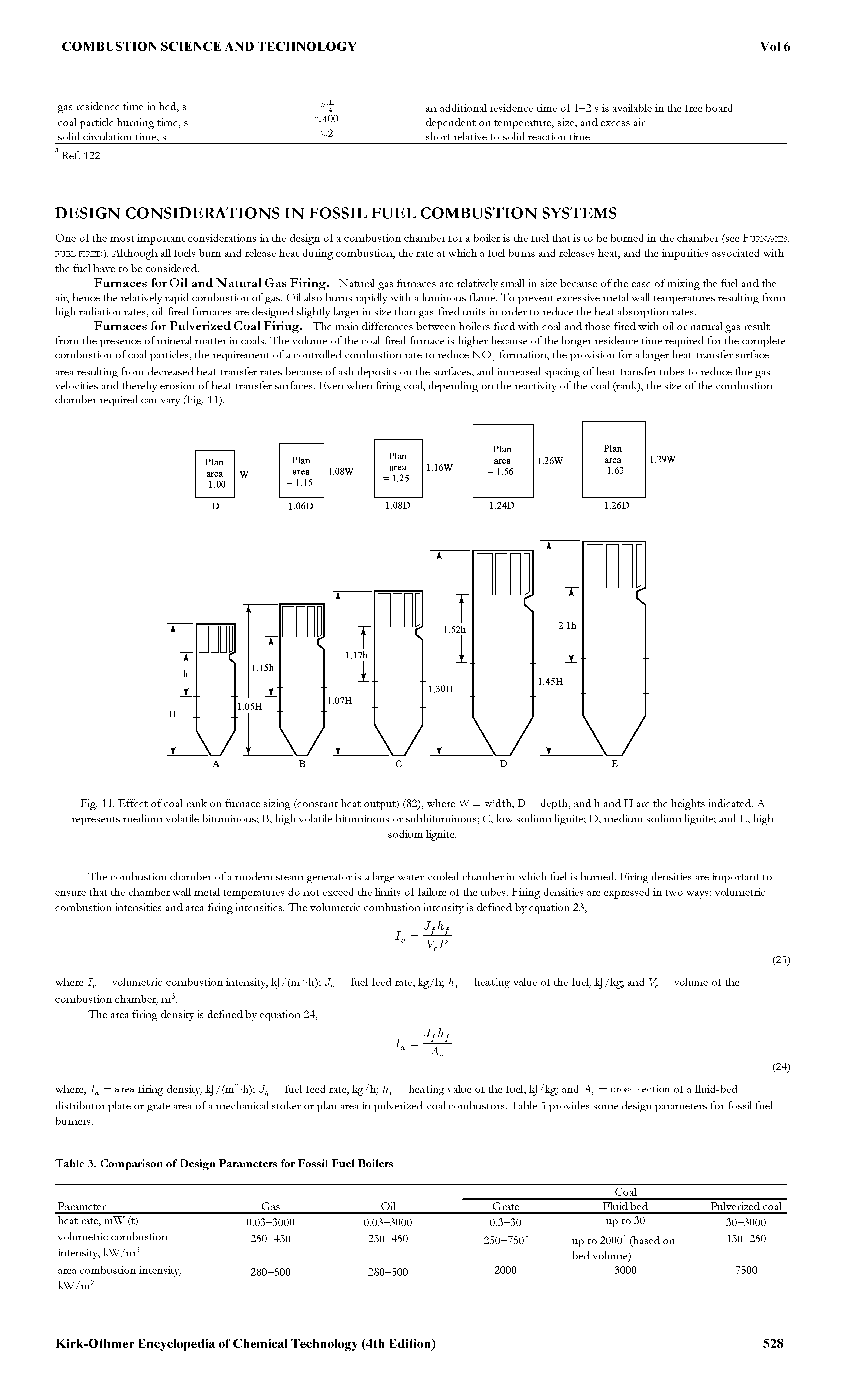 Table 3. Comparison of Design Parameters for Fossil Fuel Boilers...