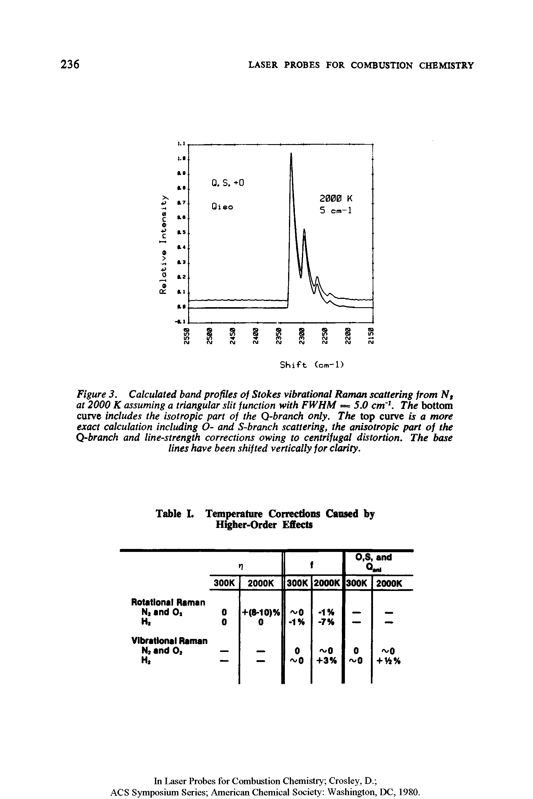 Figure 3. Calculated band profiles of Stokes vibrational Raman scattering from Nt at 2000 K assuming a triangular slit function with FWHM = 5.0 cm 1. The bottom curve includes the isotropic part of the Q-branch only. The top curve is a more exact calculation including O- and S-branch scattering, the anisotropic part of the Q-branch and line-strength corrections owing to centrifugal distortion. The base lines have been shifted vertically for clarity.