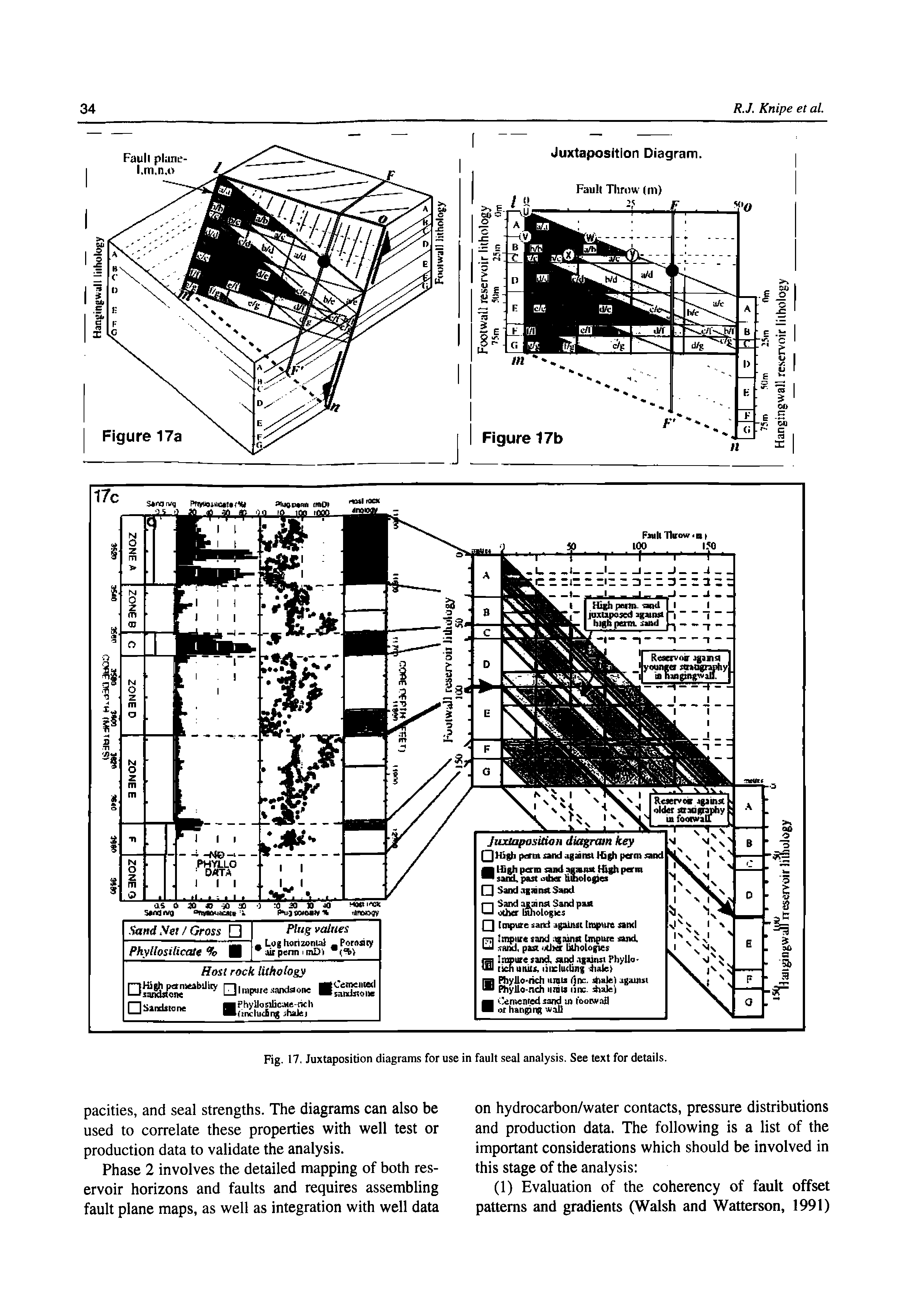 Fig. 17. Juxtaposition diagrams for use in fault seal analysis. See text for details.