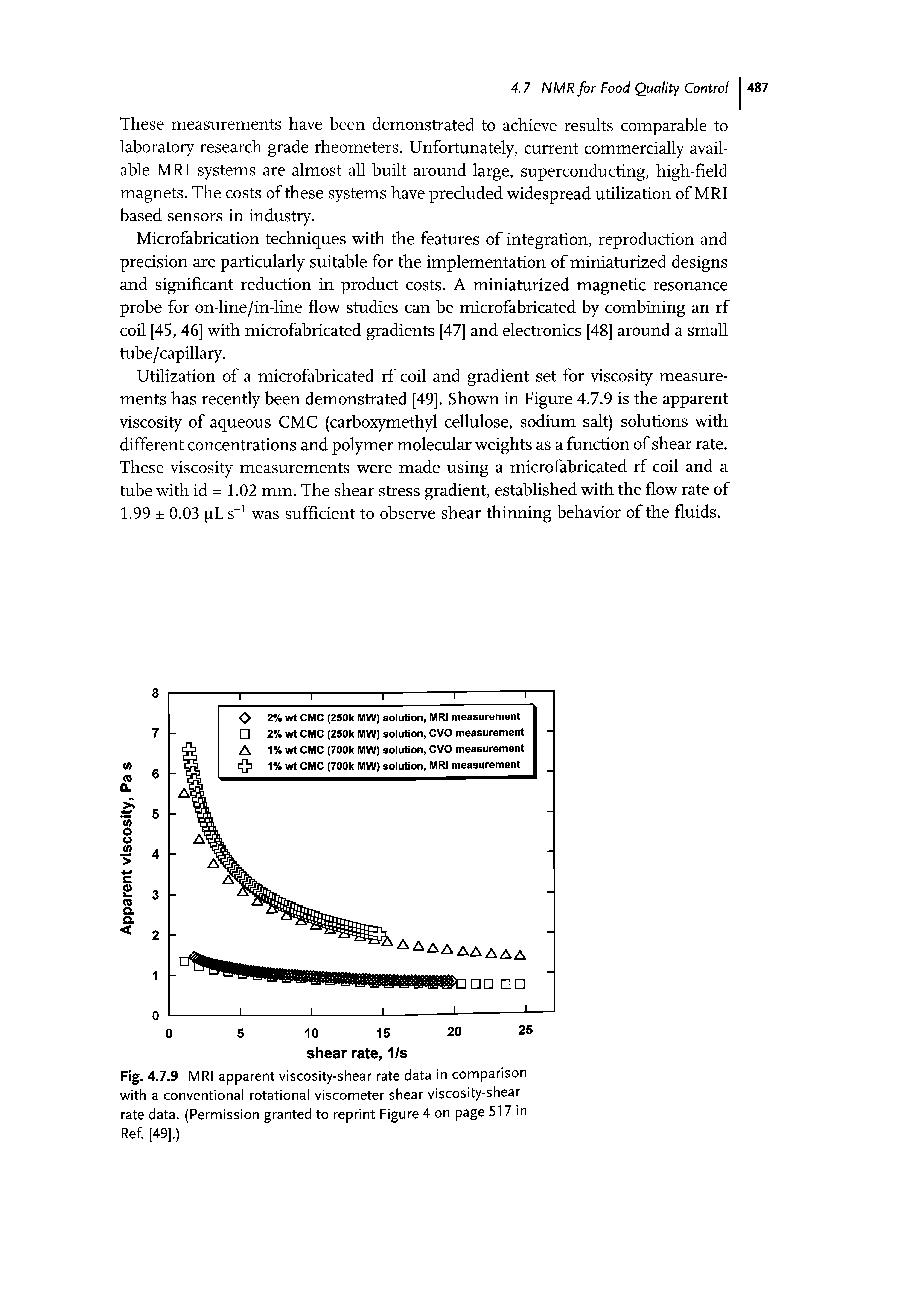 Fig. 4.7.9 MRI apparent viscosity-shear rate data in comparison with a conventional rotational viscometer shear viscosity-shear rate data. (Permission granted to reprint Figure 4 on page 517 in Ref. [49].)...