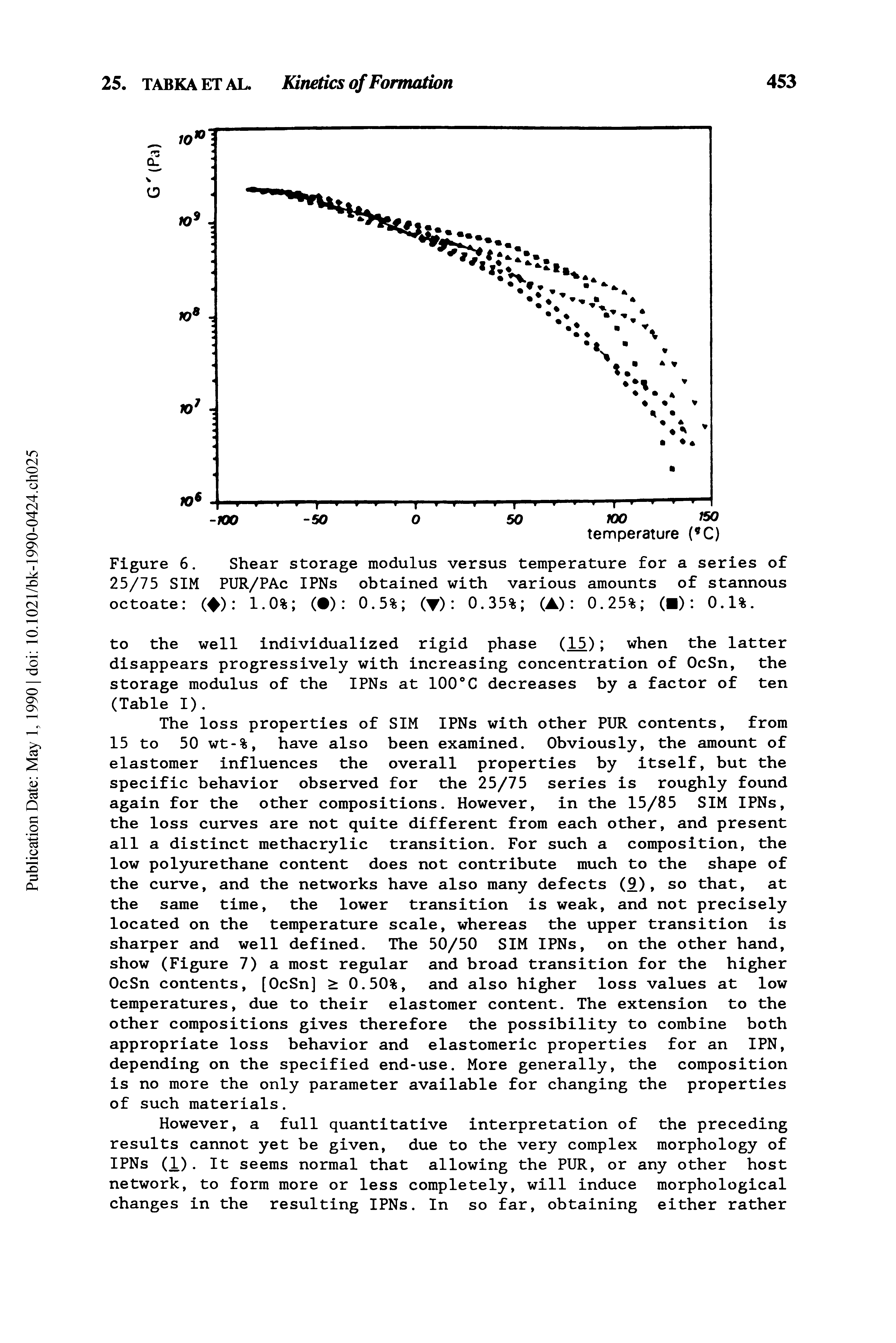 Figure 6. Shear storage modulus versus temperature for a series of 25/75 SIM PUR/PAc IPNs obtained with various amounts of stannous octoate ( ) 1.0% ( ) 0.5% ( ) 0.35% (A) 0.25% ( ) 0.1%.