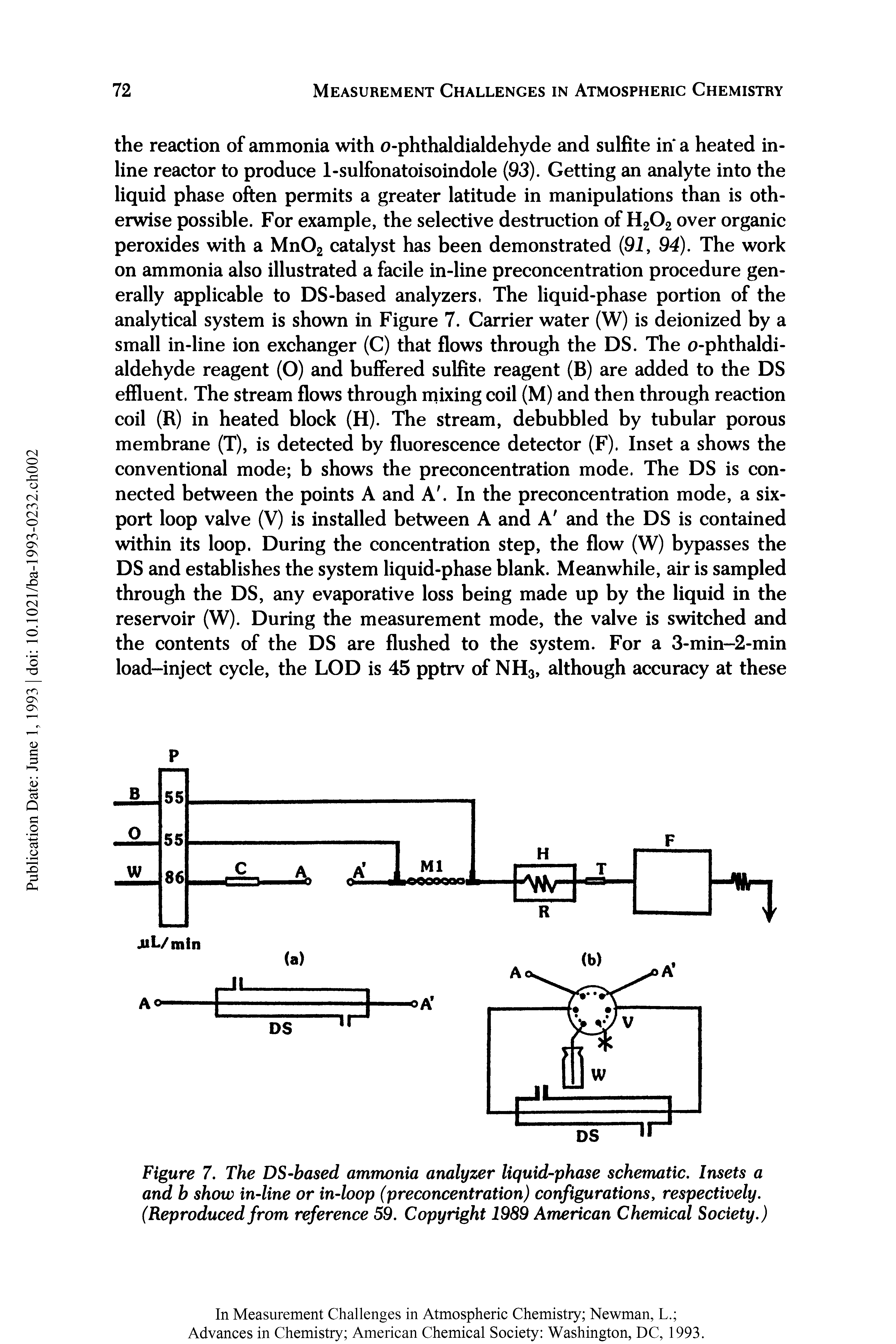 Figure 7. The DS-based ammonia analyzer liquid-phase schematic. Insets a and b show in-line or in-loop (preconcentration) configurations, respectively. (Reproduced from reference 59. Copyright 1989 American Chemical Society.)...