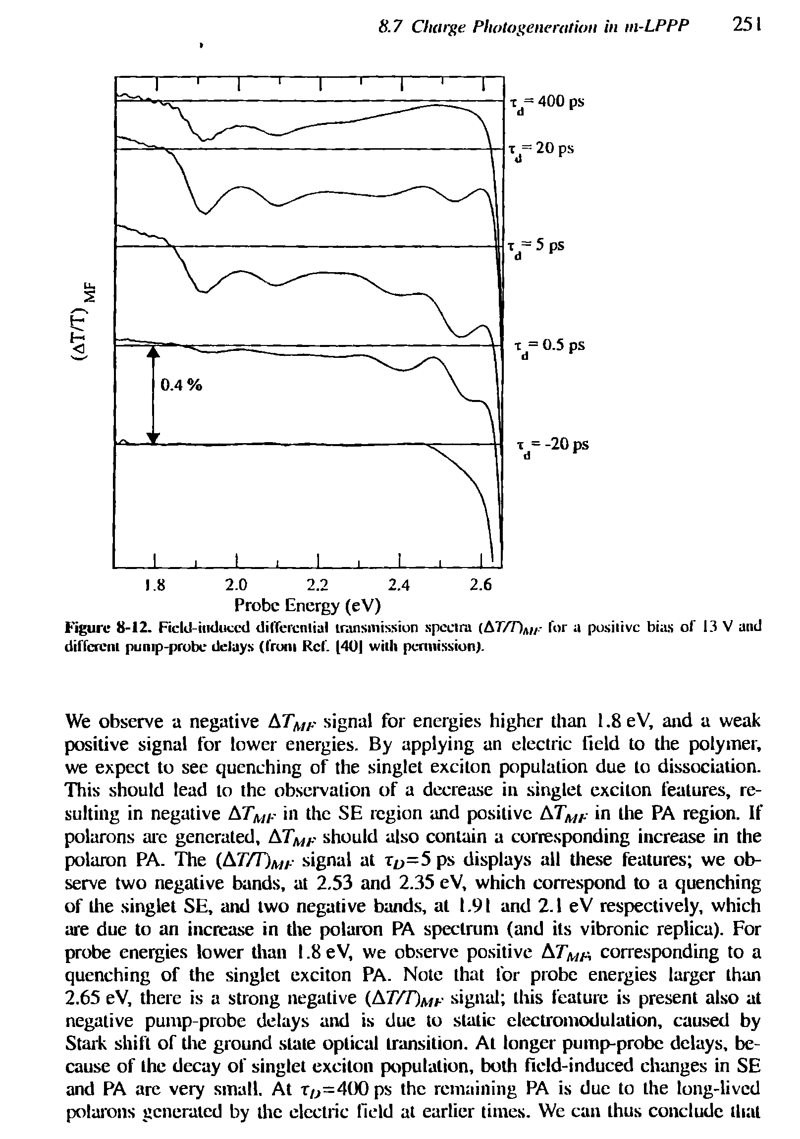 Figure 8-12. Field-induced differential transmission spectra (A7/T)a)/.- for a positive bias of 13 V and different pump-probe delays (front Ref. [401 with permission).