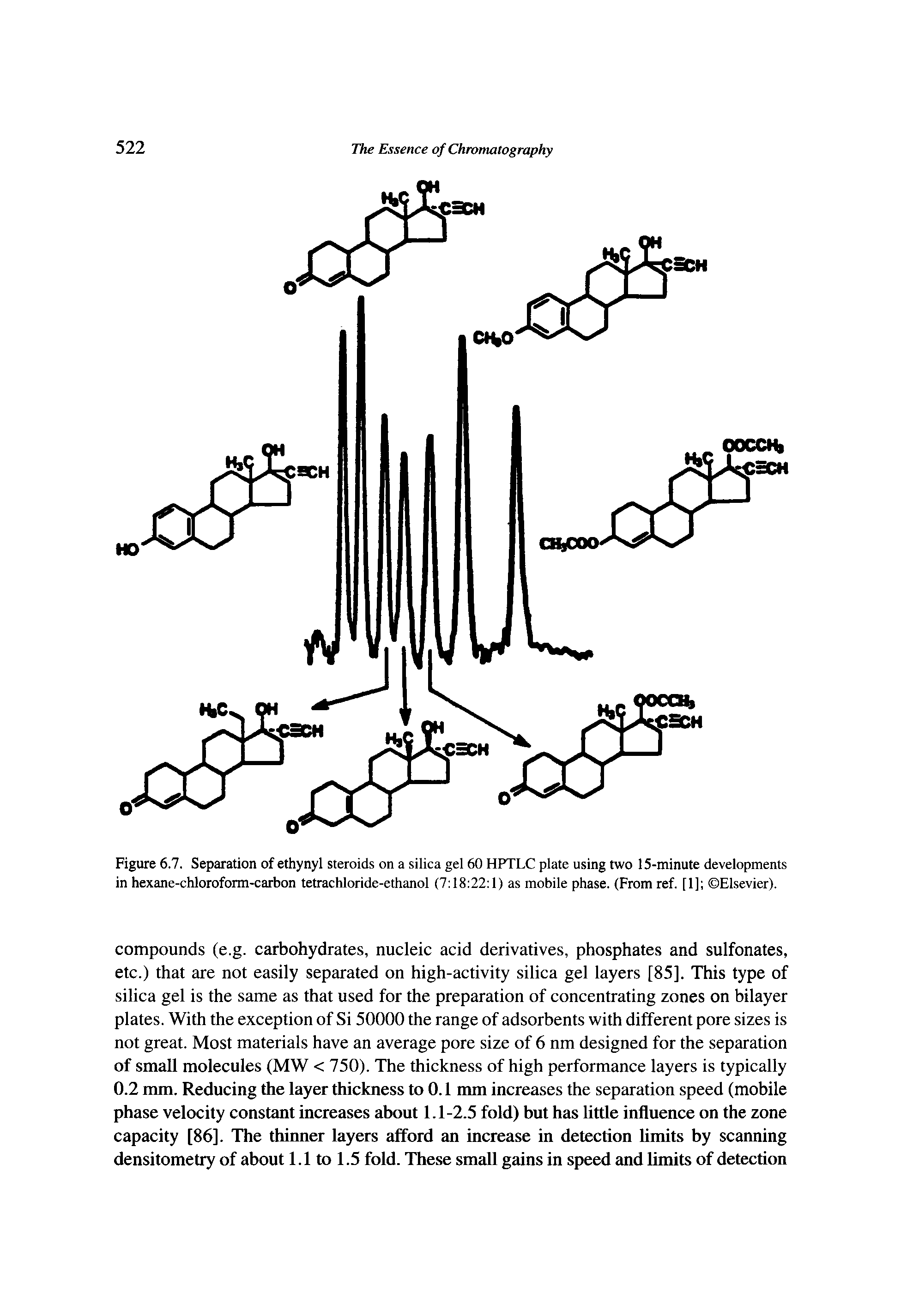 Figure 6.7. Separation of ethynyl steroids on a silica gel 60 HPTLC plate using two 15-minute developments in hexane-chloroform-carbon tetrachloride-ethanol (7 18 22 1) as mobile phase. (From ref. [1] Elsevier).