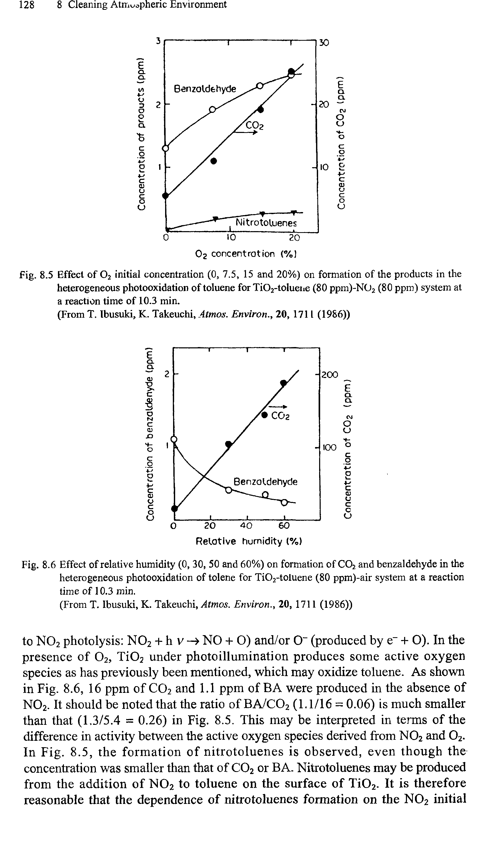 Fig. 8.5 Effect of 02 initial concentration (0, 7.5, 15 and 20%) on formation of the products in the heterogeneous photooxidation of toluene for TiOj-toluene (80 ppm)-NOz (80 ppm) system at a reaction time of 10.3 min.