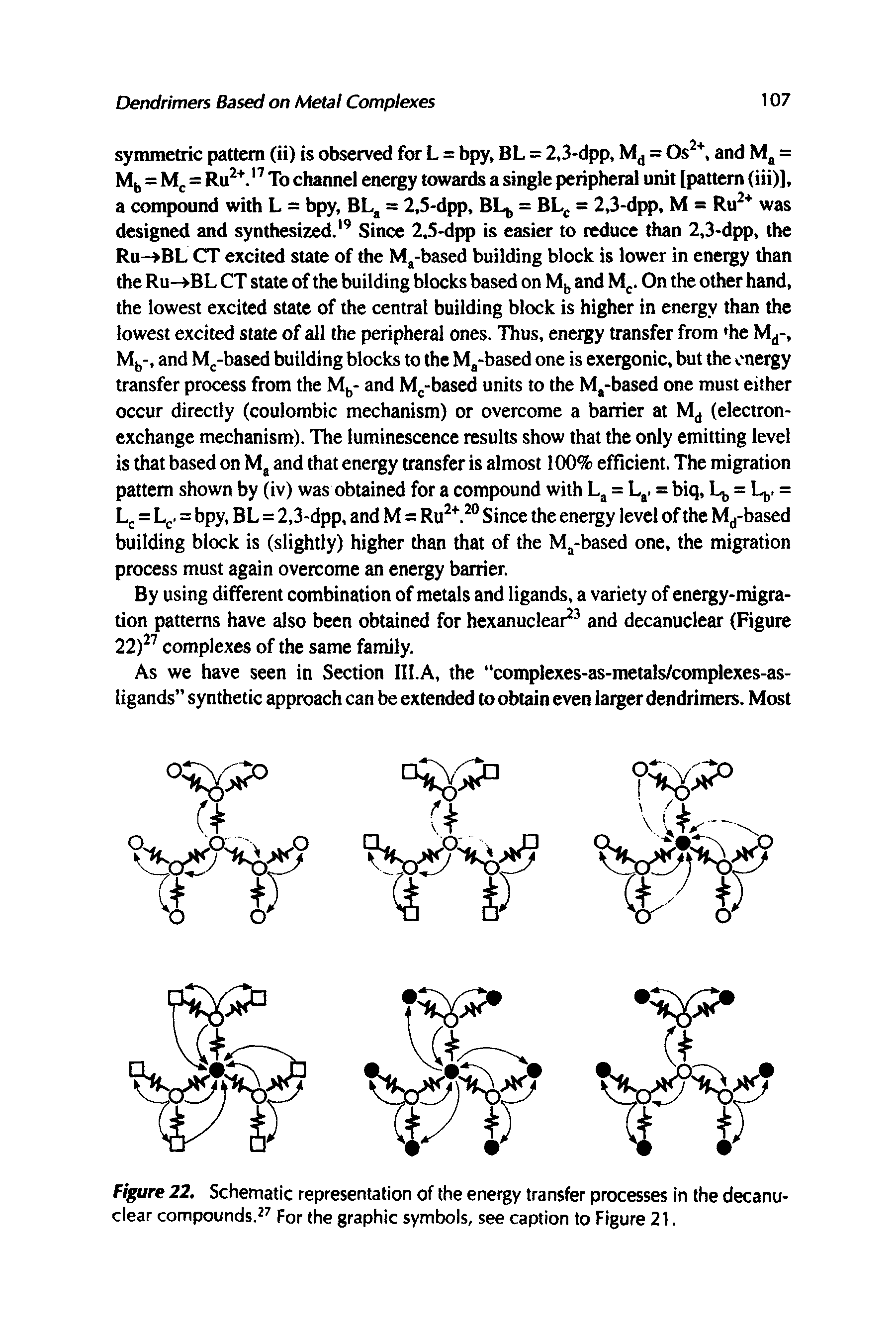 Figure 22. Schematic representation of the energy transfer processes in the decanuclear compounds. For the graphic symbols, see caption to Figure 21.