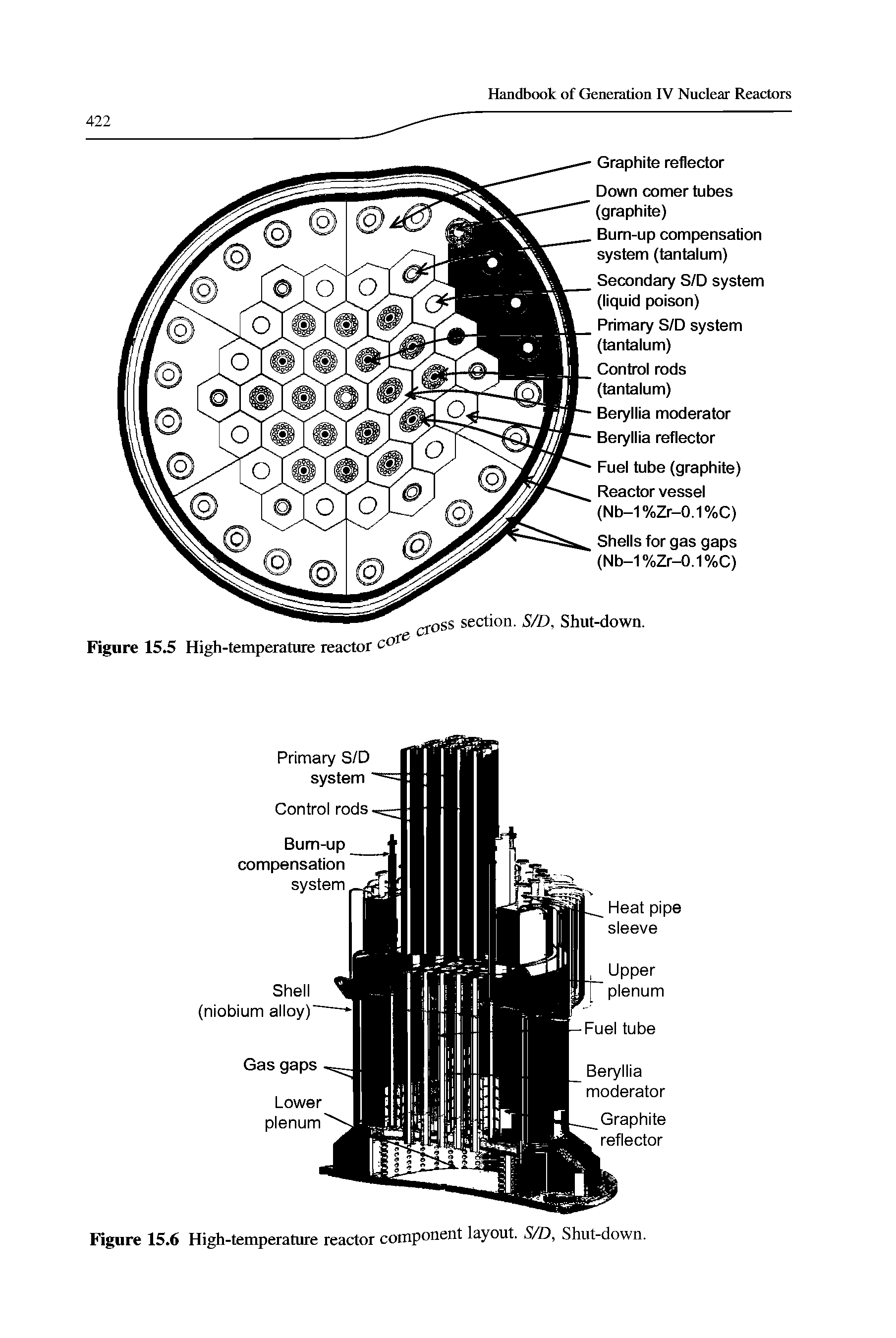 Figure 15.5 High-temperature reactor core cross section. S/D, Shut-down.