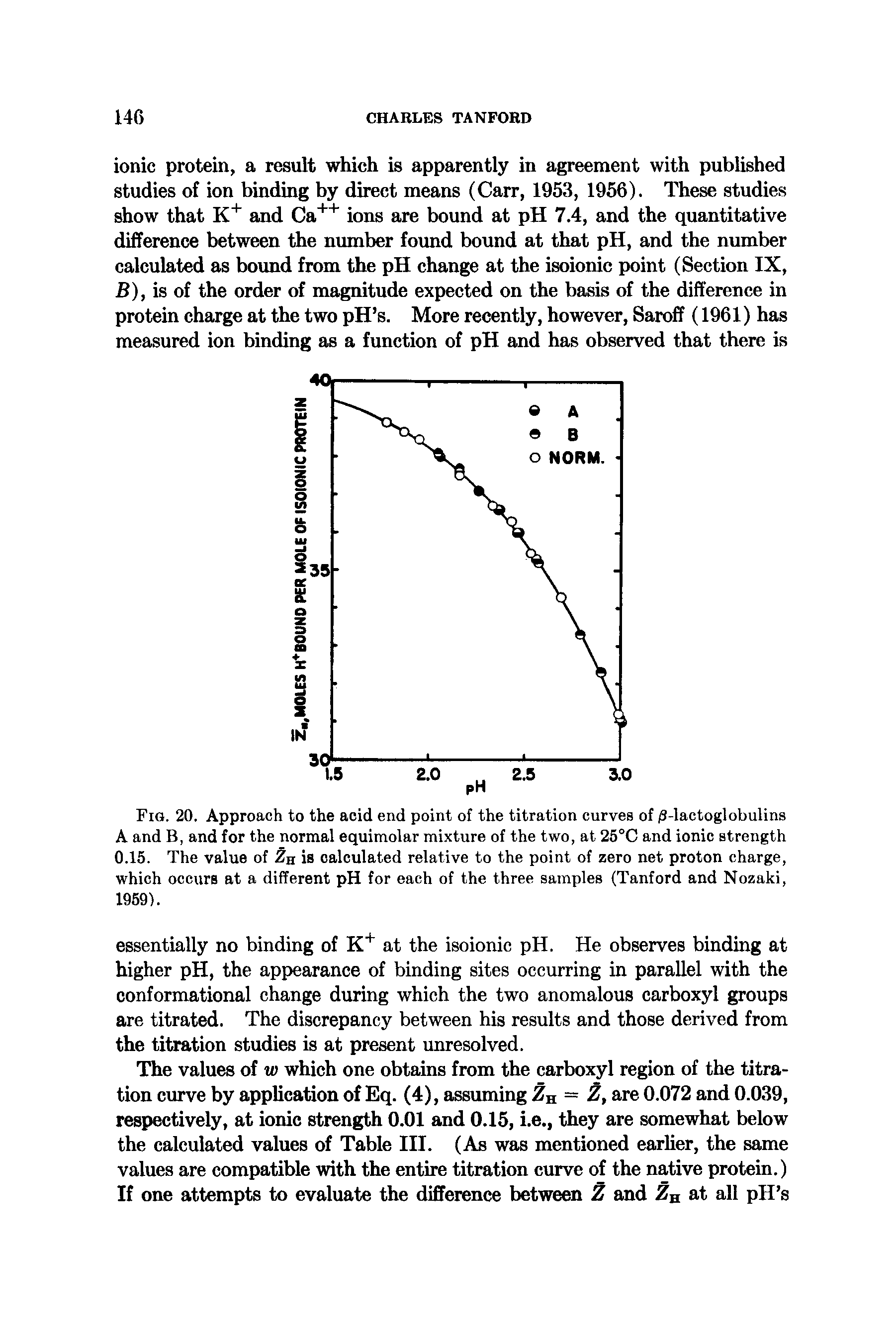 Fig. 20. Approach to the acid end point of the titration curves of /3-lactoglobulins A and B, and for the normal equimolar mixture of the two, at 25°C and ionic strength 0.15. The value of 2b is calculated relative to the point of zero net proton charge, which occurs at a different pH for each of the three samples (Tanford and Nozaki, 1959).