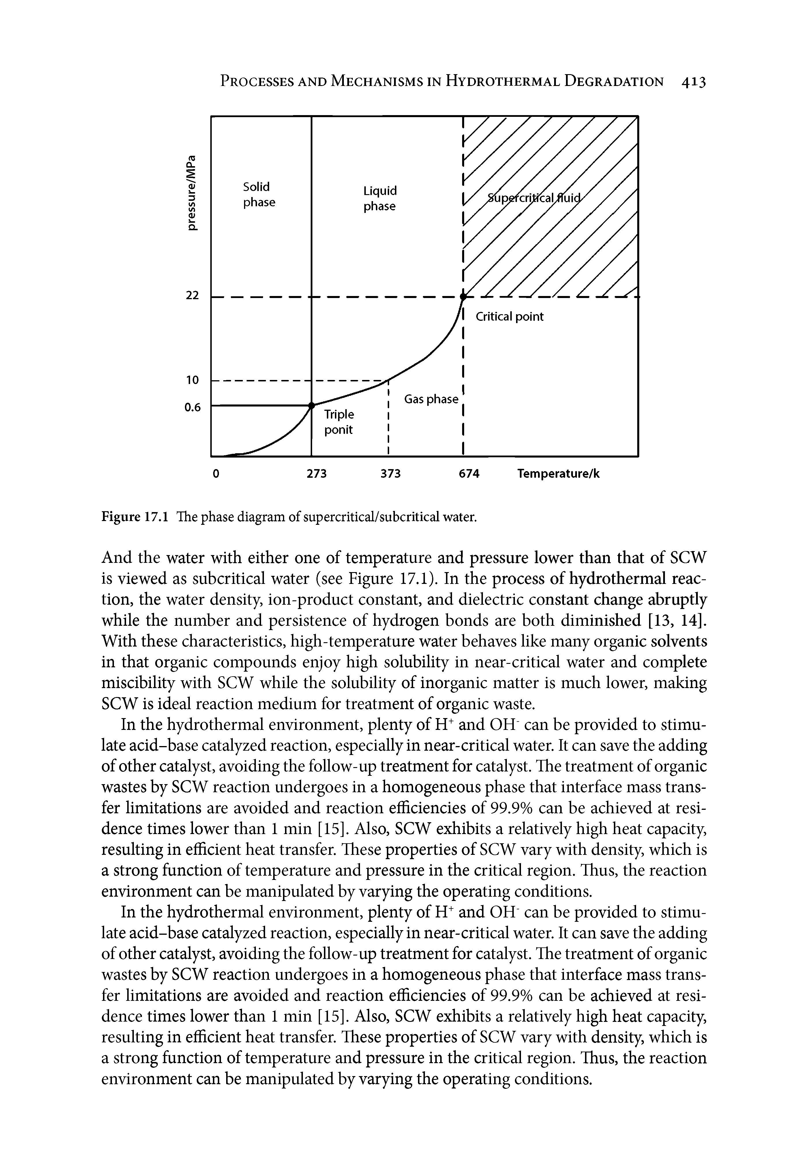 Figure 17.1 The phase diagram of supercritical/subcritical water.