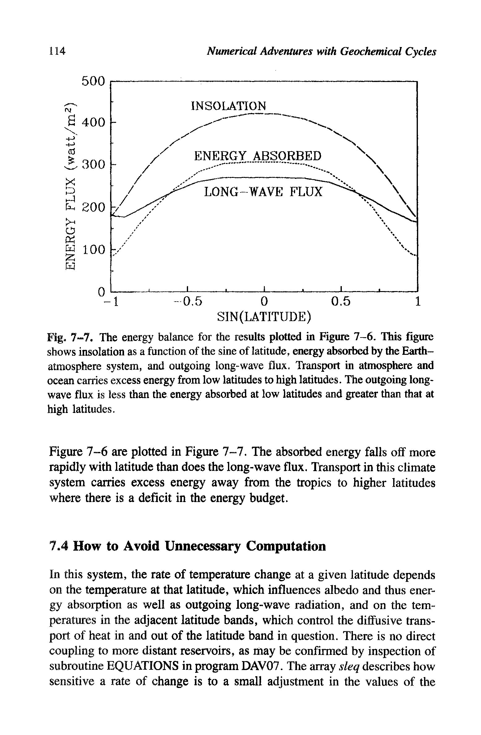 Figure 7-6 are plotted in Figure 7-7. The absorbed energy falls off more rapidly with latitude than does the long-wave flux. Transport in this climate system carries excess energy away from the tropics to higher latitudes where there is a deficit in the energy budget.