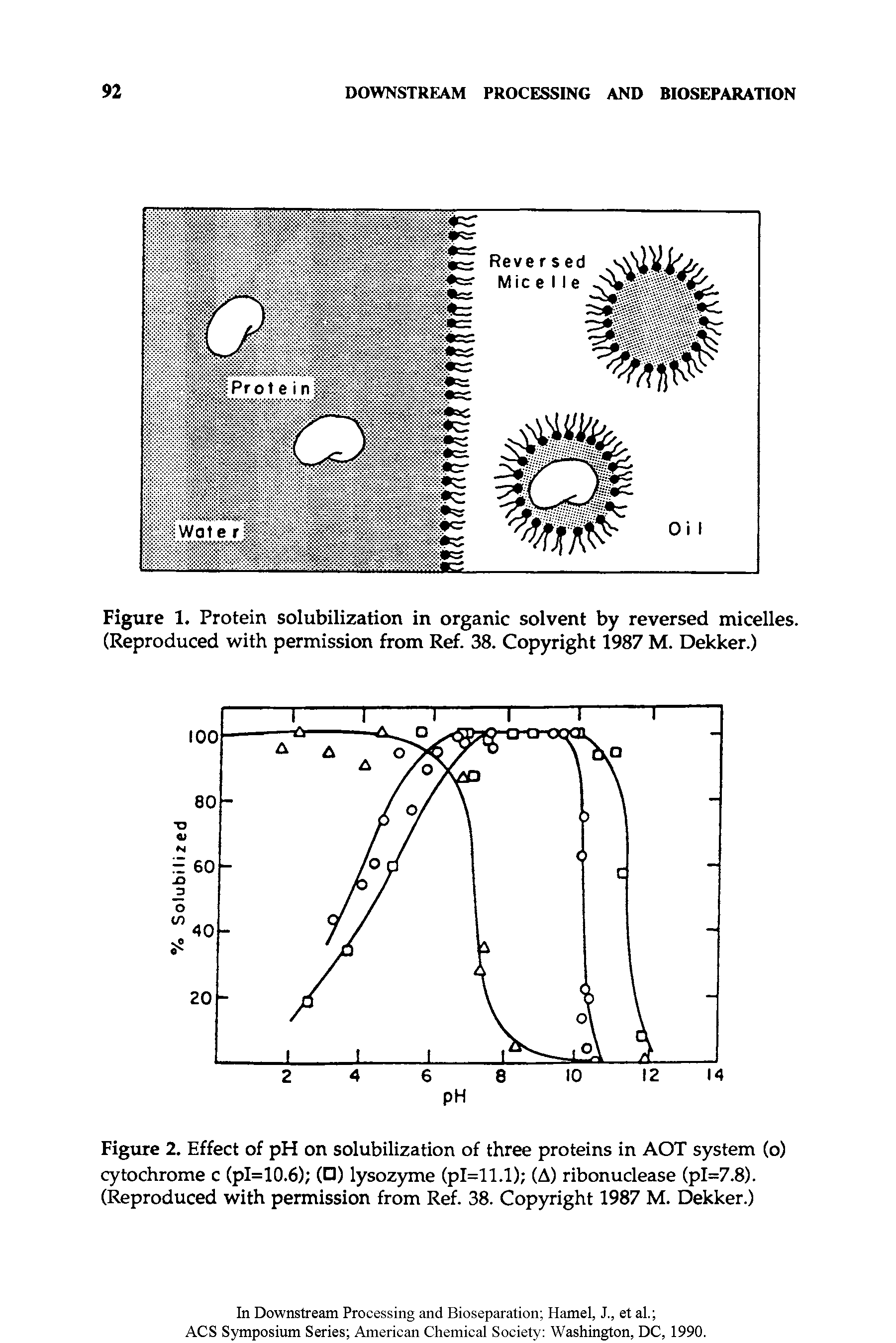 Figure 2. Effect of pH on solubilization of three proteins in AOT system (o) cytochrome c (pl=10.6) ( ) lysozyme (pl=ll.l) (A) ribonuclease (pl=7.8). (Reproduced with permission from Ref. 38. Copyright 1987 M. Dekker.)...
