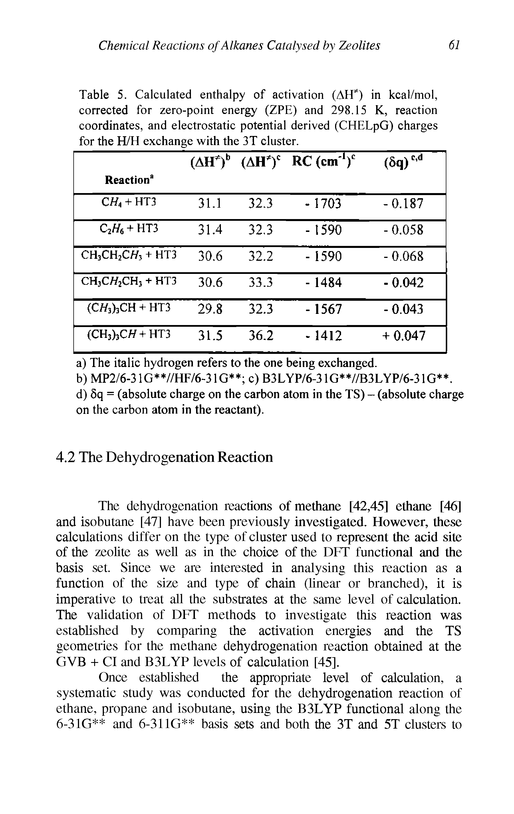 Table 5. Calculated enthalpy of activation (AH ) in kcal/mol, corrected for zero-point energy (ZPE) and 298.15 K, reaction coordinates, and electrostatic potential derived (CHELpG) charges for the H/H exchange with the 3T cluster.