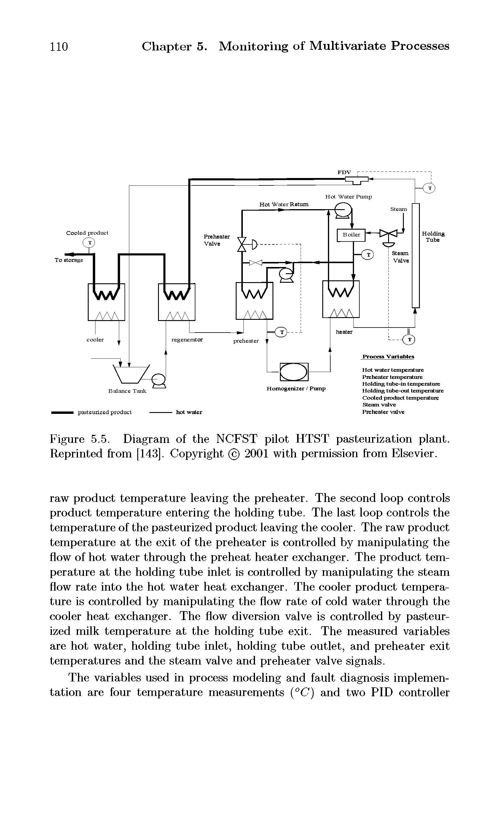 Figure 5.5. Diagram of the NCFST pilot HTST pasteurization plant. Reprinted from [143]. Copyright 2001 with permission from Elsevier.