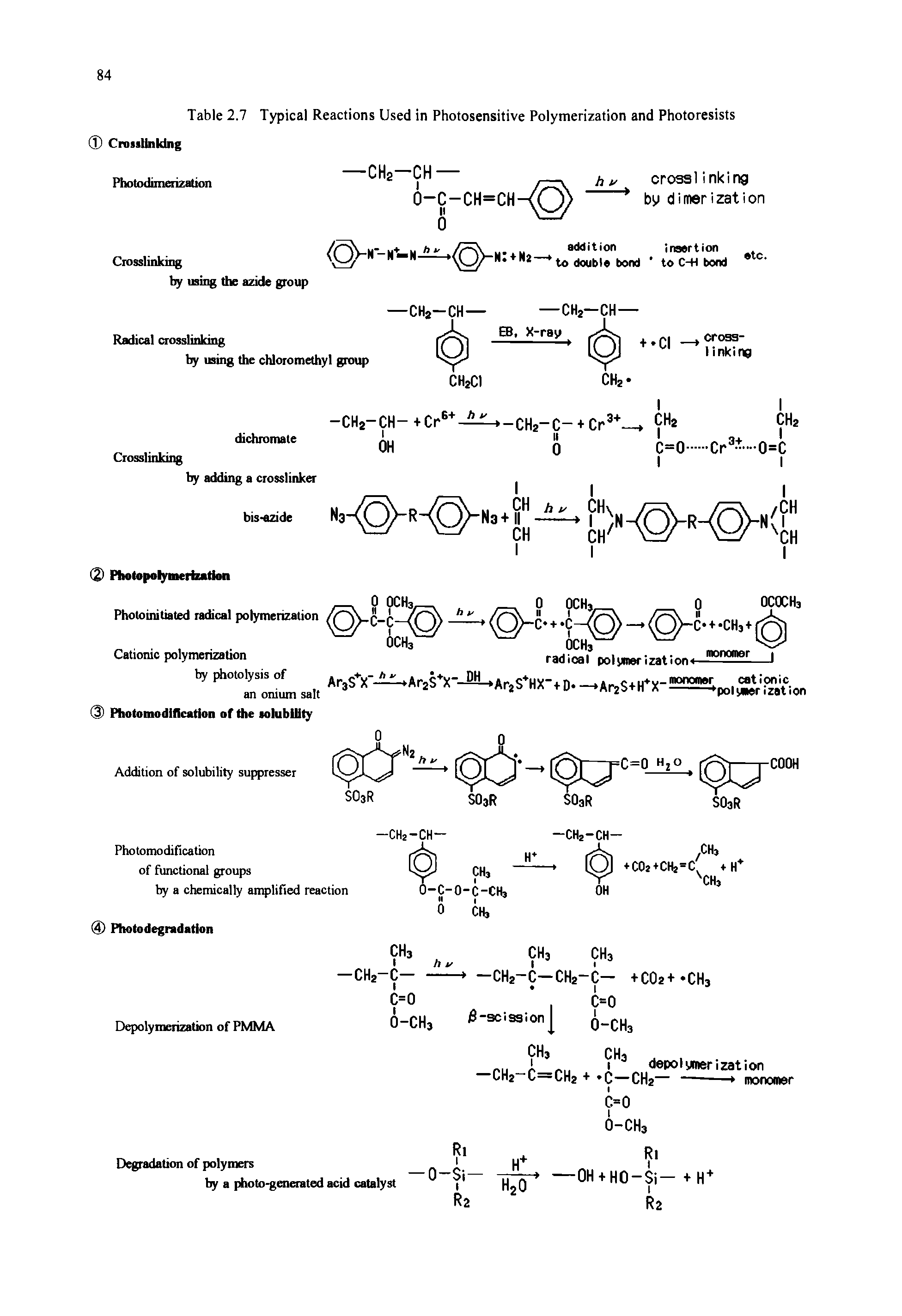 Table 2.7 Typical Reactions Used in Photosensitive Polymerization and Photoresists...