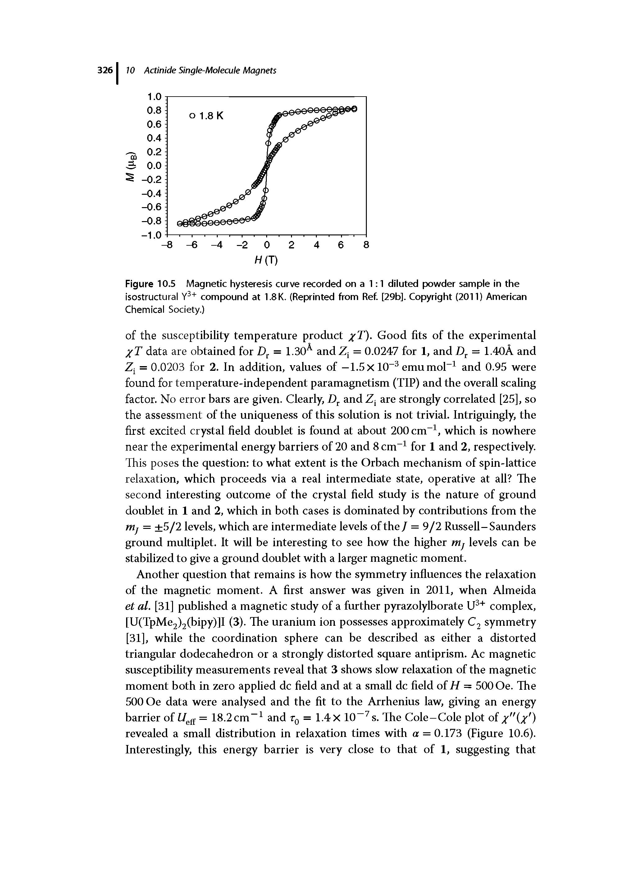 Figure 10.5 Magnetic hysteresis curve recorded on a 1 1 diluted powder sample in the isostructural Y3+ compound at 1.8K. (Reprinted from Ref. [29b]. Copyright (2011) American Chemical Society.)...