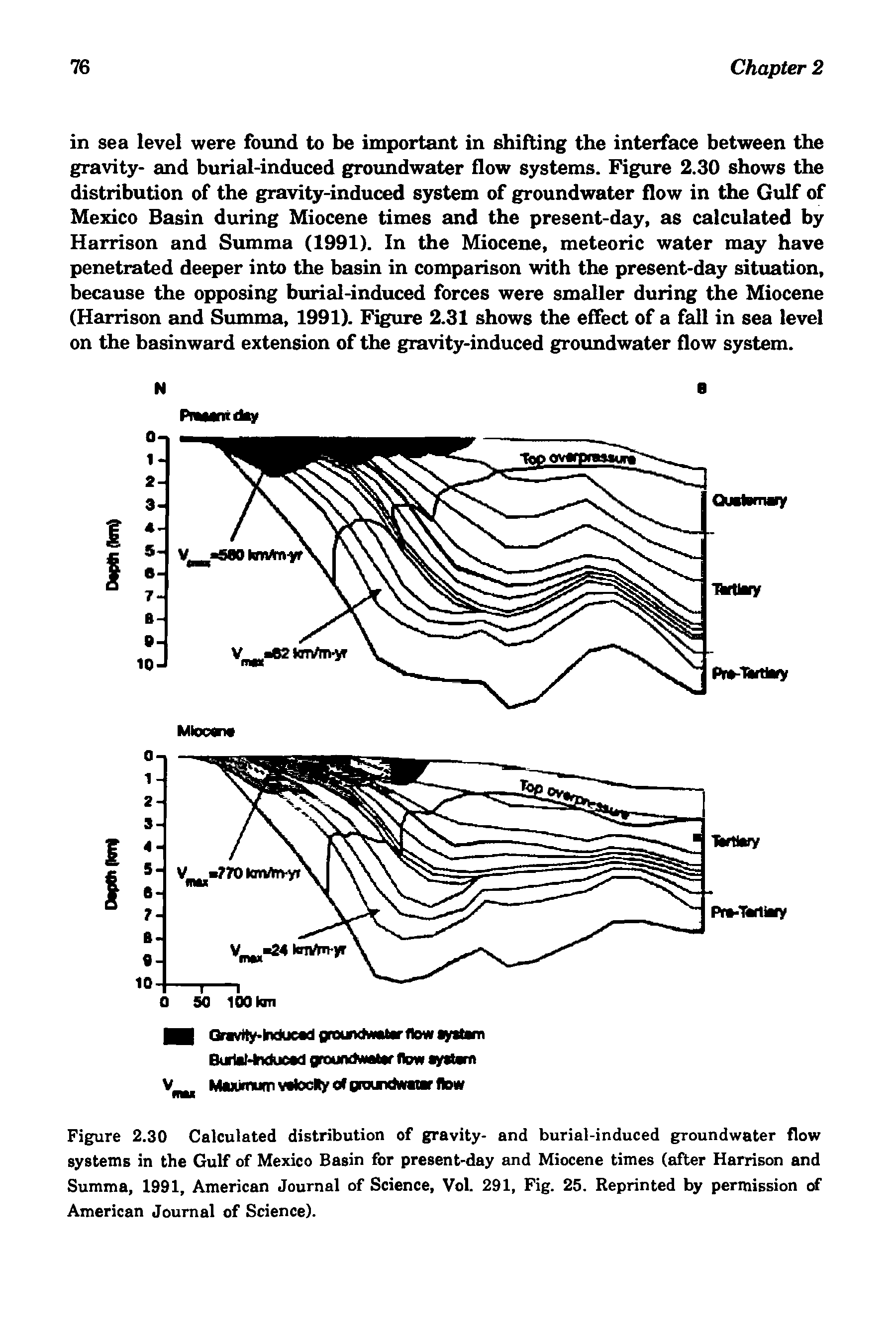 Figure 2.30 Calculated distribution of gravity- and burial-induced groundwater flow systems in the Gulf of Mexico Basin for present-day and Miocene times (after Harrison and Summa, 1991, American Journal of Science, Vol. 291, Fig. 25. Reprinted by permission of American Journal of Science).