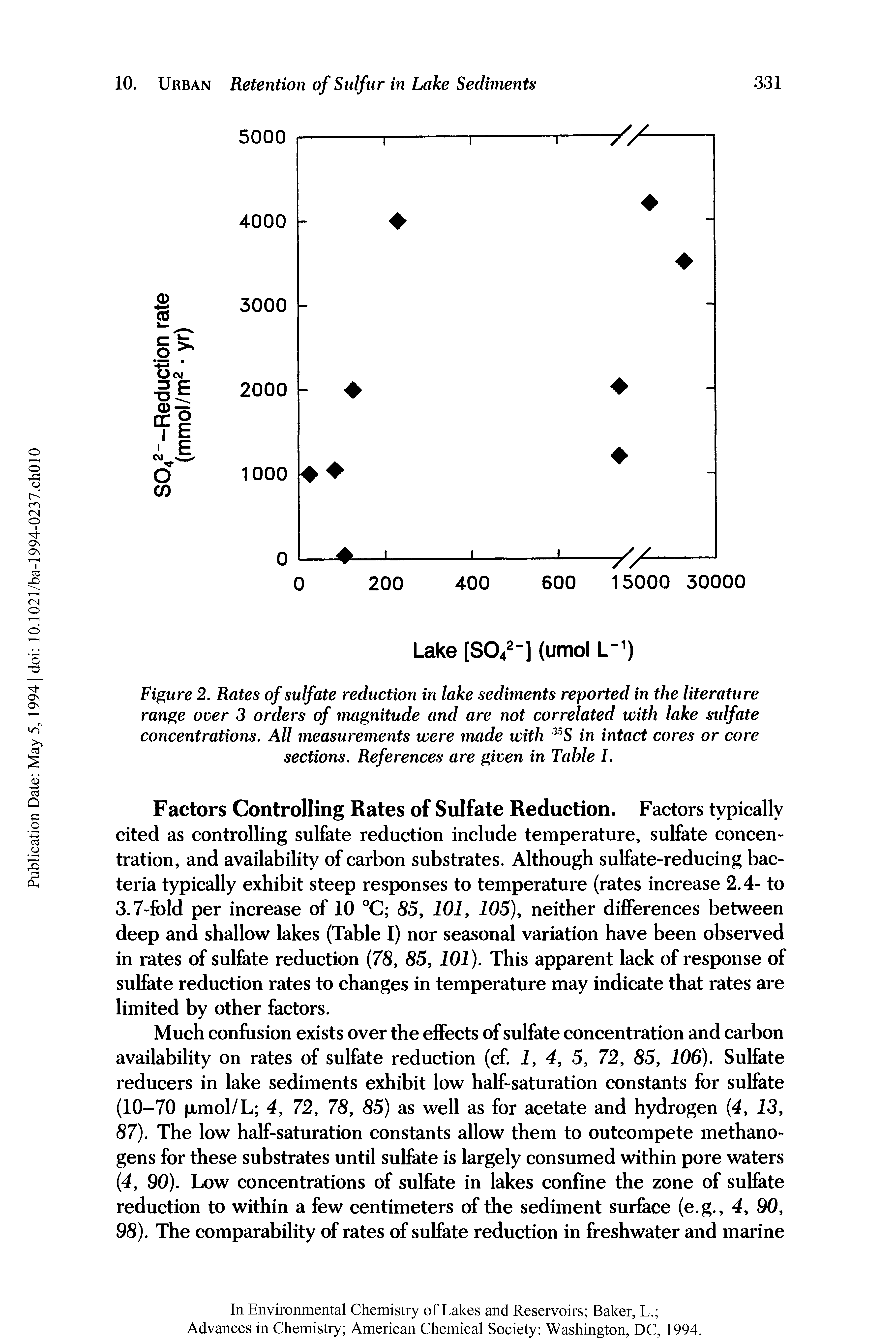 Figure 2. Rates of sulfate reduction in lake sediments reported in the literature range over 3 orders of magnitude and are not correlated with lake sulfate concentrations. All measurements were made with l5S in intact cores or core sections. References are given in Table I.