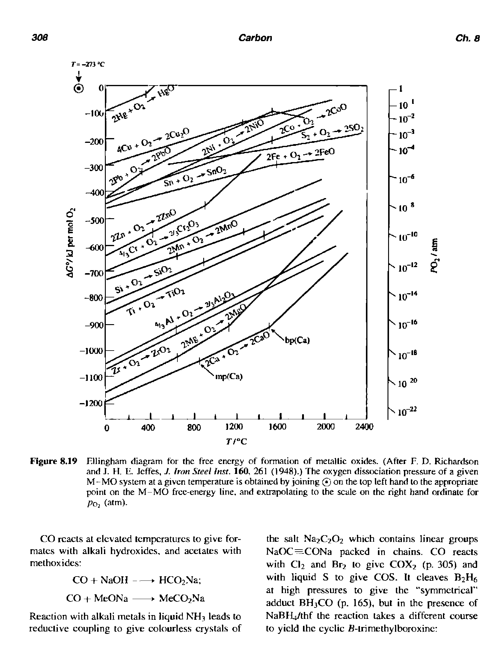 Figure 8.19 F.llingham diagram for the free energy of formation of metallic oxides. (After F. D. Richardson and J. H. F. Jeffes, J. Iron Steel Inst. 160, 261 (1948).) The oxygen dissociation pressure of a given M - MO system at a given temperature is obtained by joining on the lop left hand to the appropriate point on the M-MO frec-energy line, and extrapolating to the scale on the right hand ordinate for POi (atm).