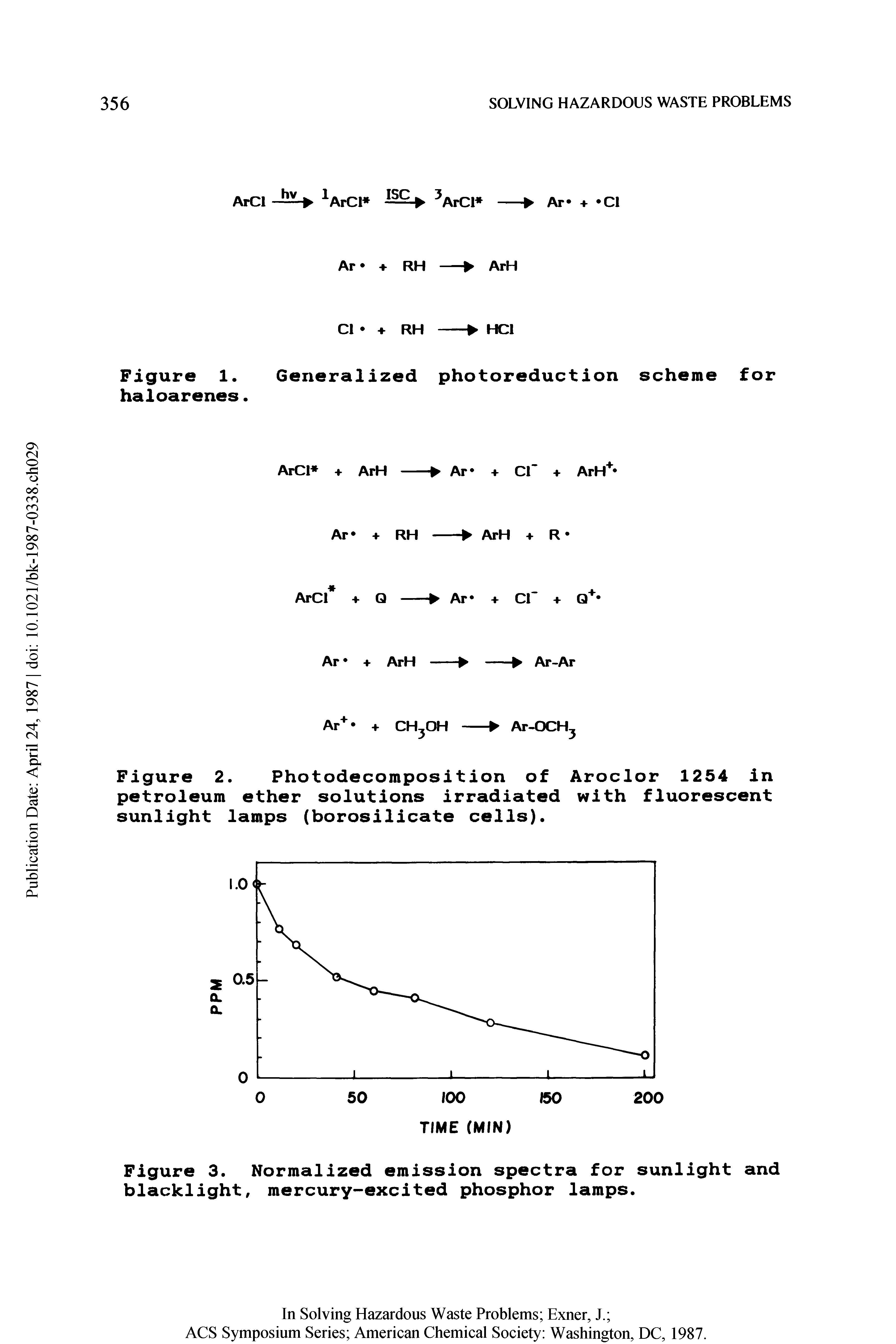 Figure 2. Photodecomposition of Aroclor 1254 in petroleum ether solutions irradiated with fluorescent sunlight lamps (borosilicate cells).